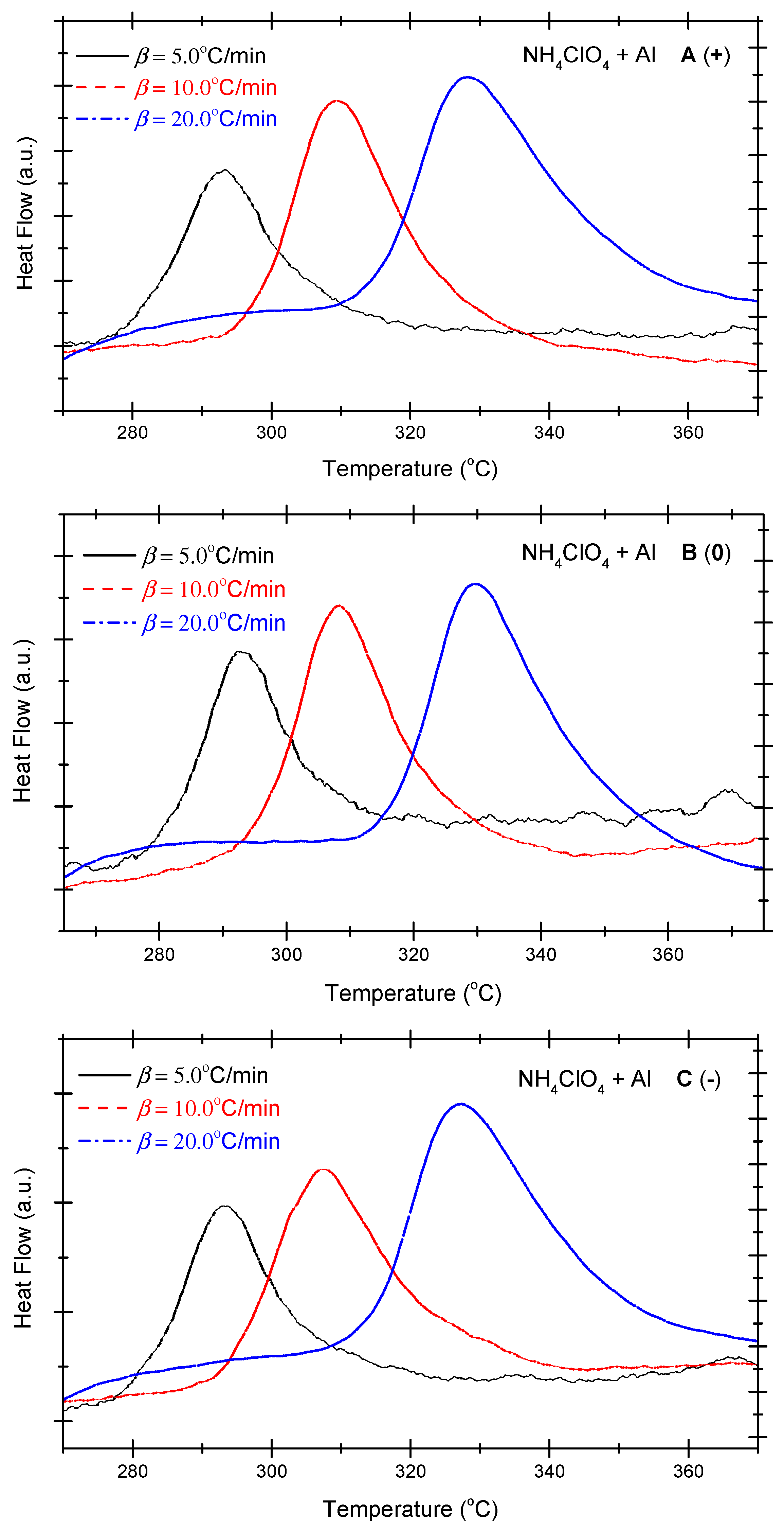 Molecules 29 02680 g001