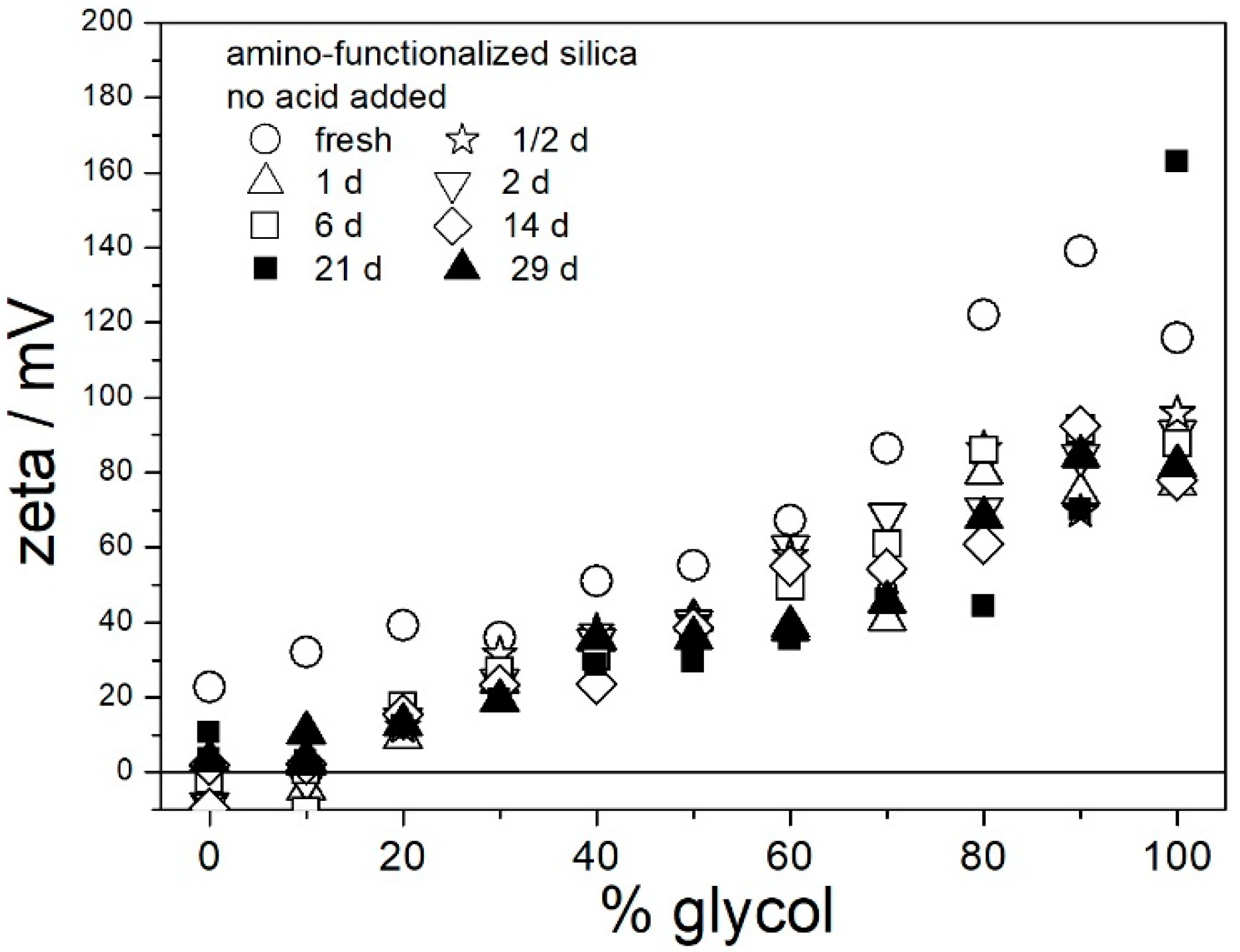 Molecules 29 02686 g006