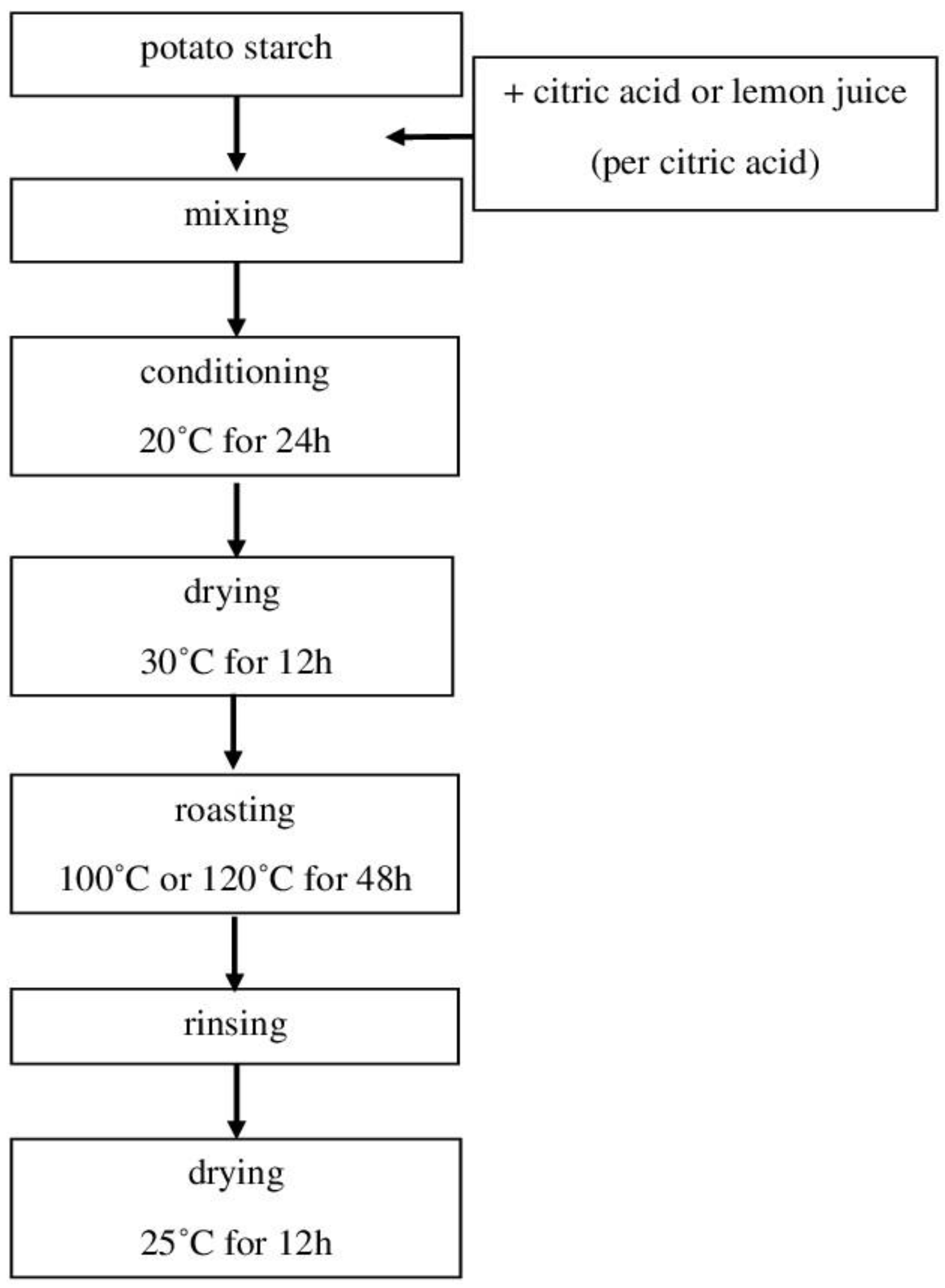 Molecules 29 02687 g002