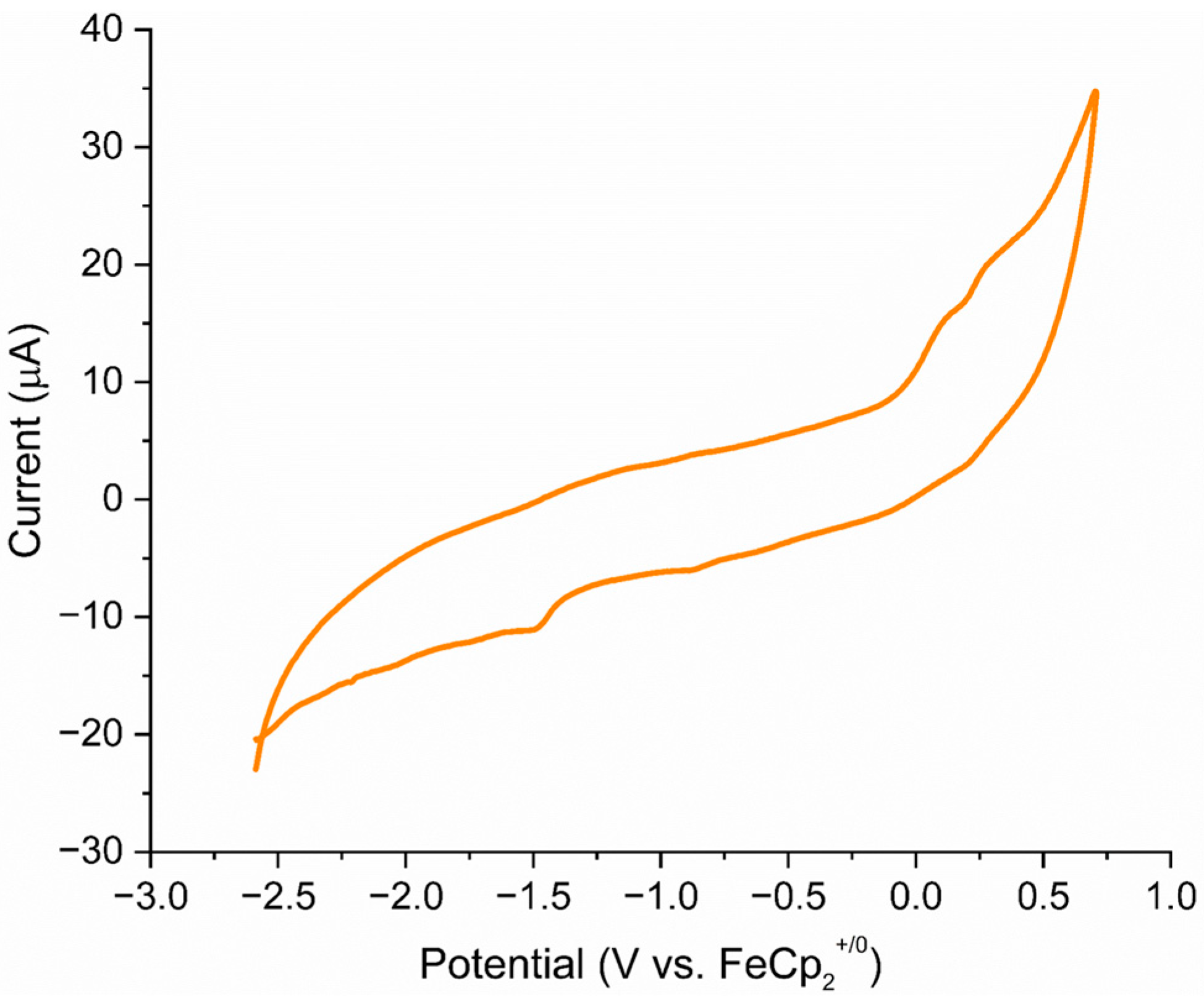 Molecules 29 02688 g004