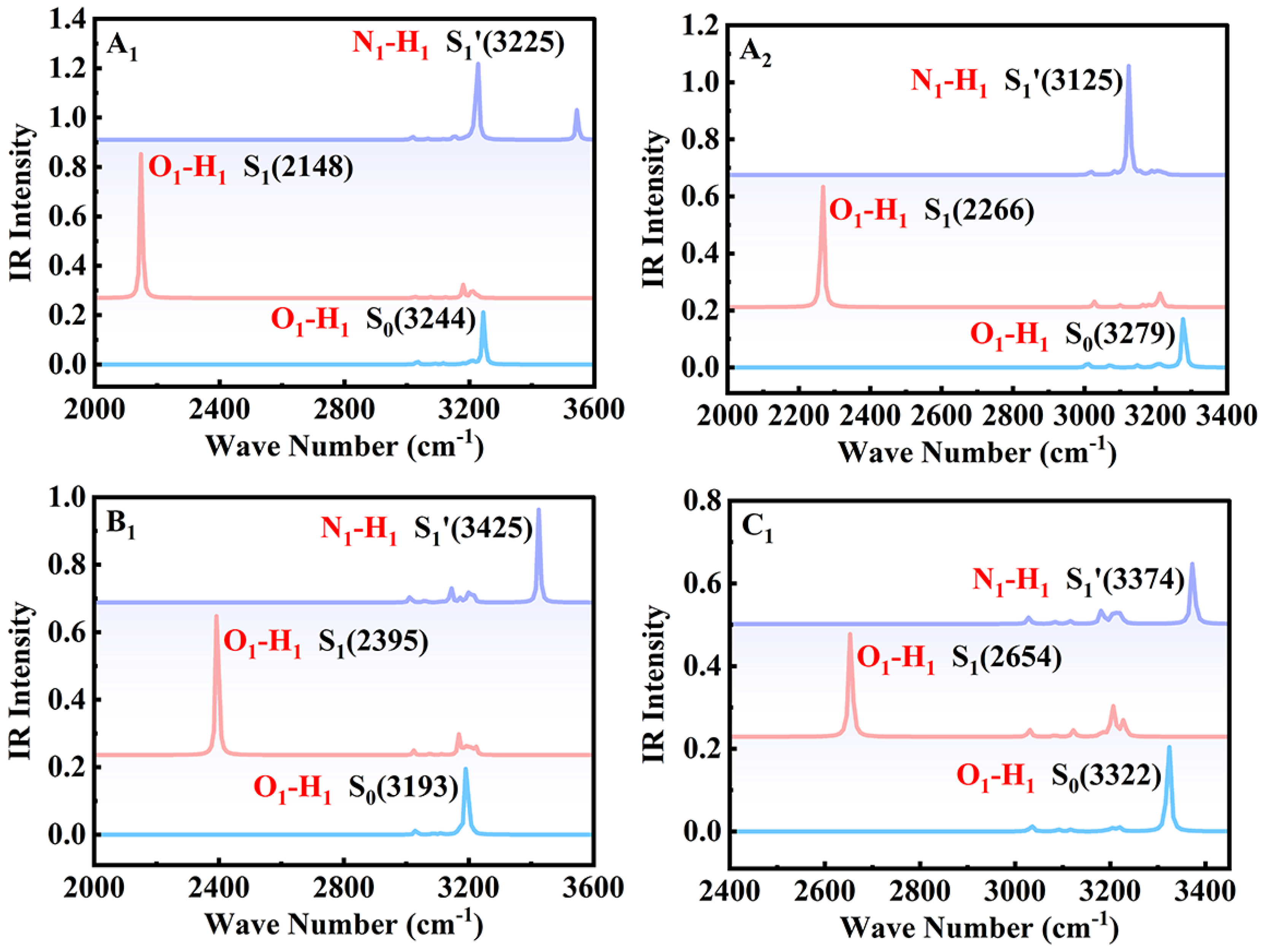 Molecules 29 02692 g002