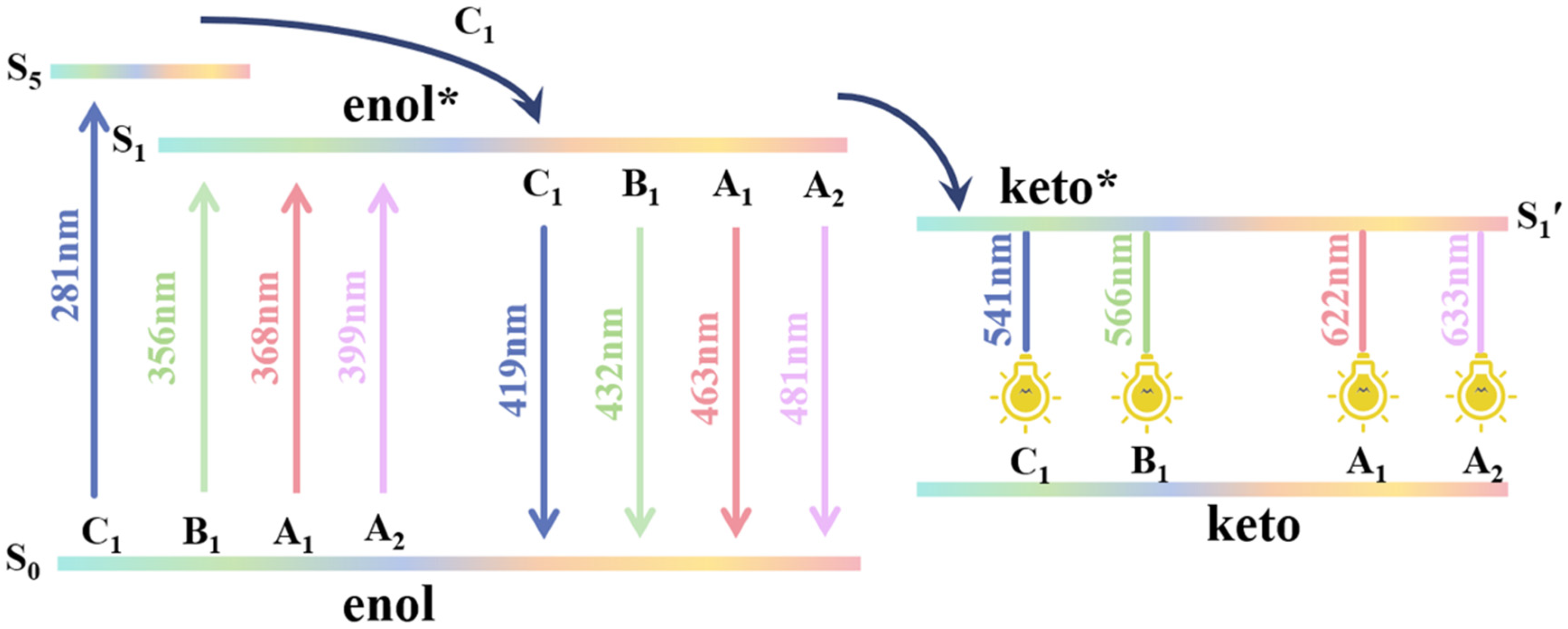 Molecules 29 02692 g006