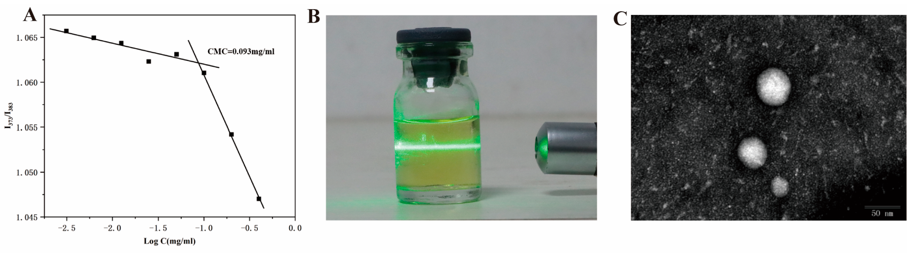 Molecules 29 02693 g002