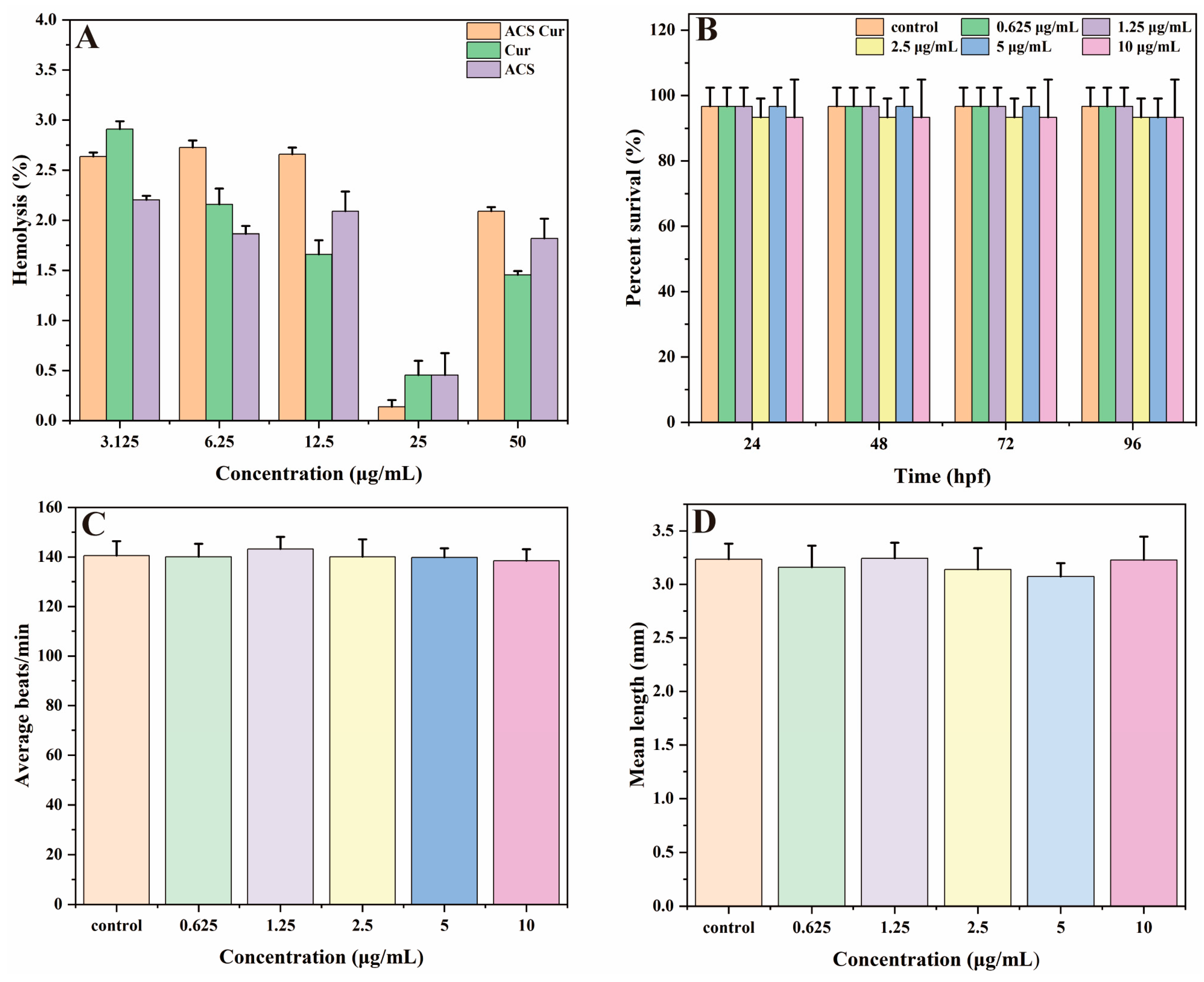 Molecules 29 02693 g005