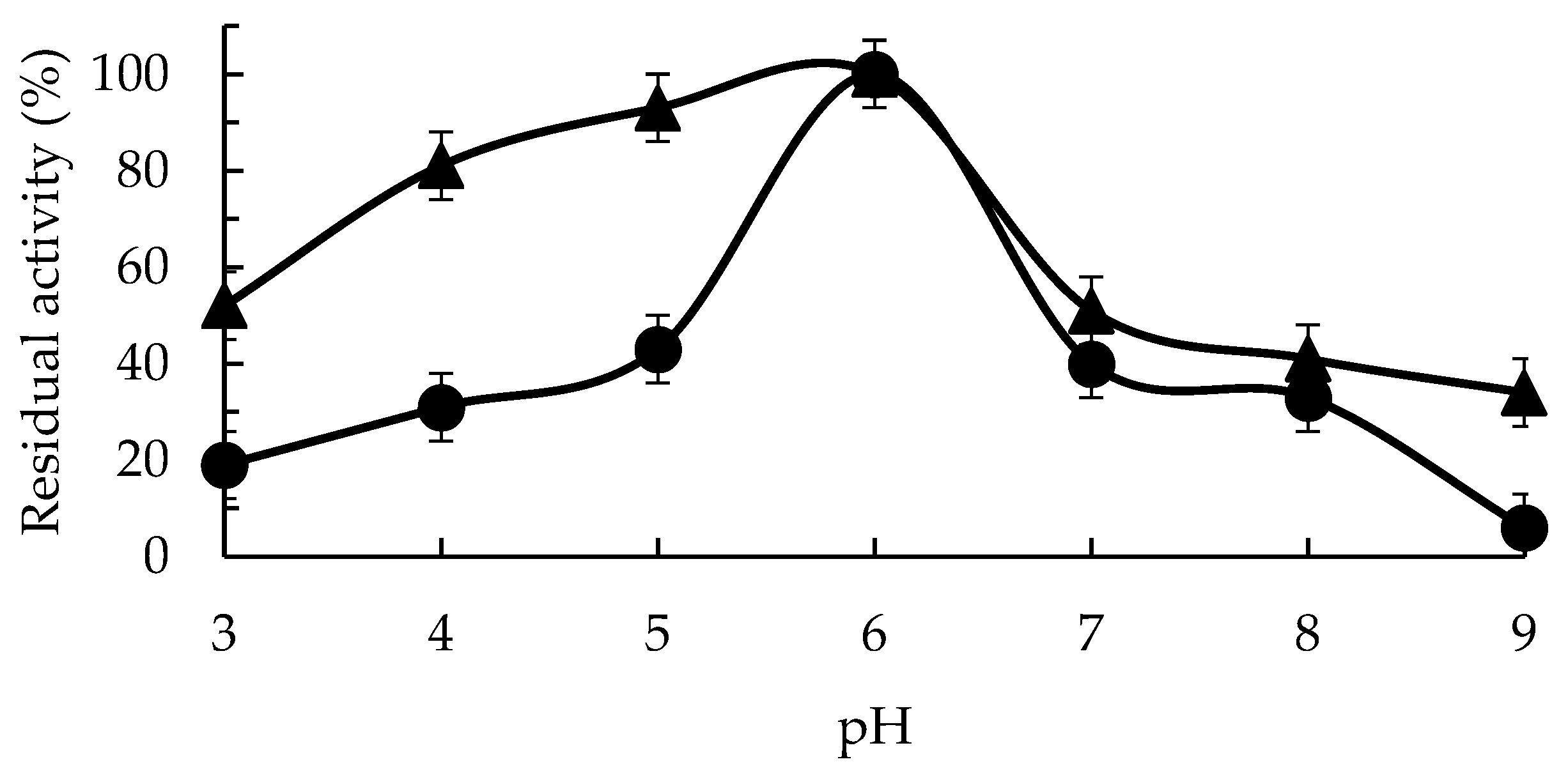 Molecules 29 02696 g002