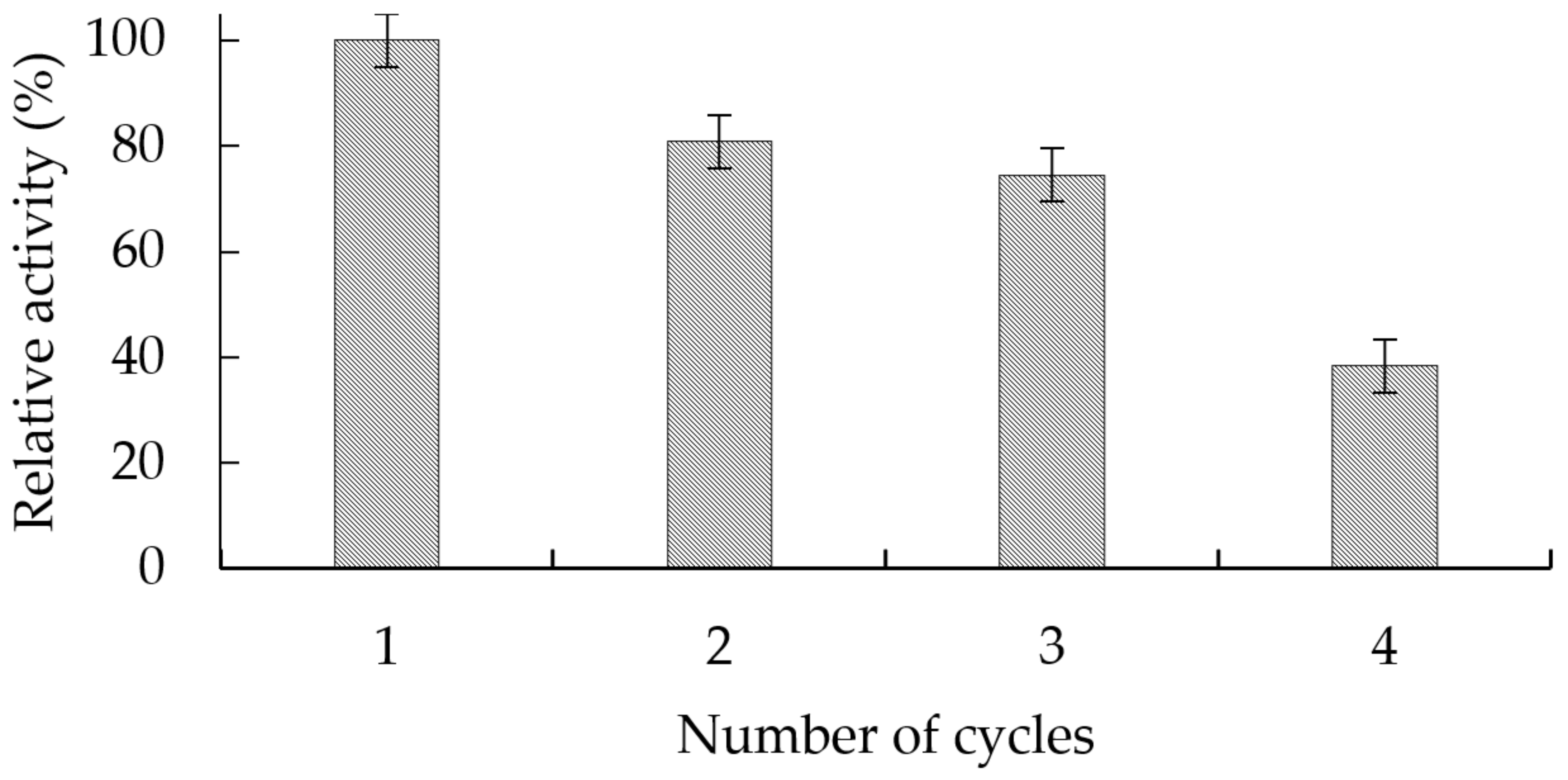 Molecules 29 02696 g004