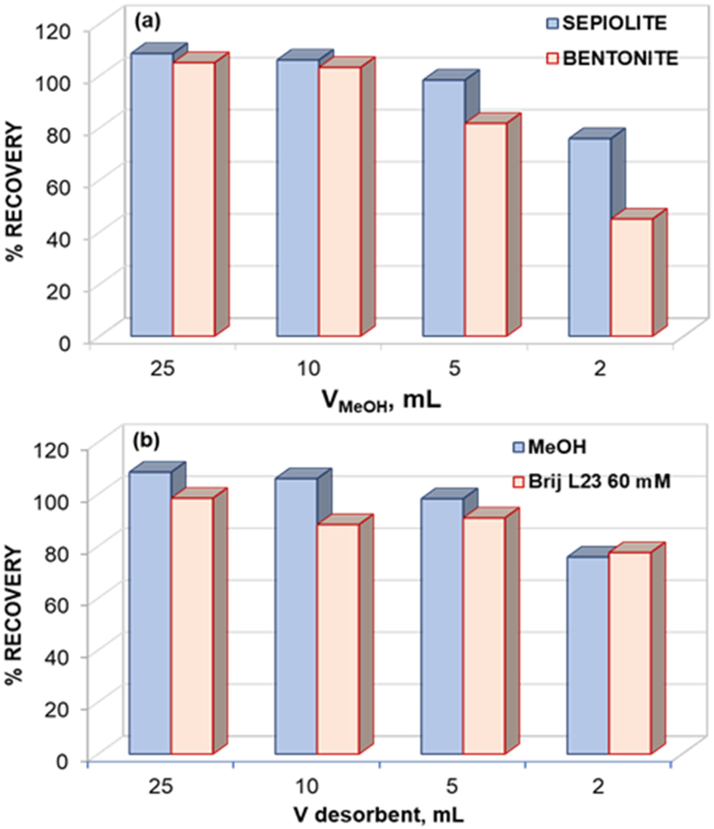 Molecules 29 02699 g005