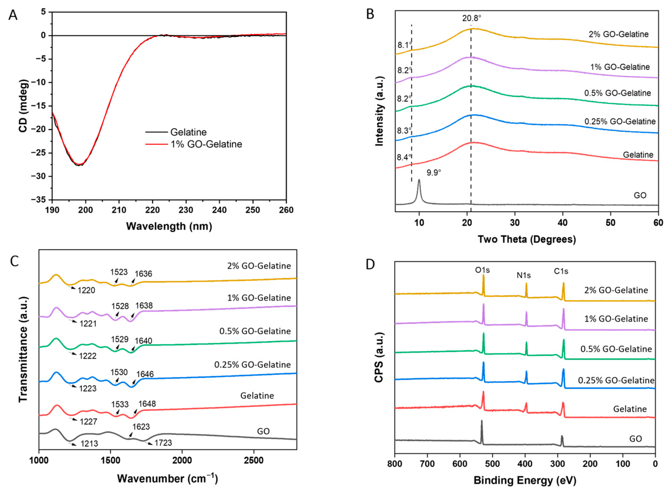 Molecules 29 02700 g004