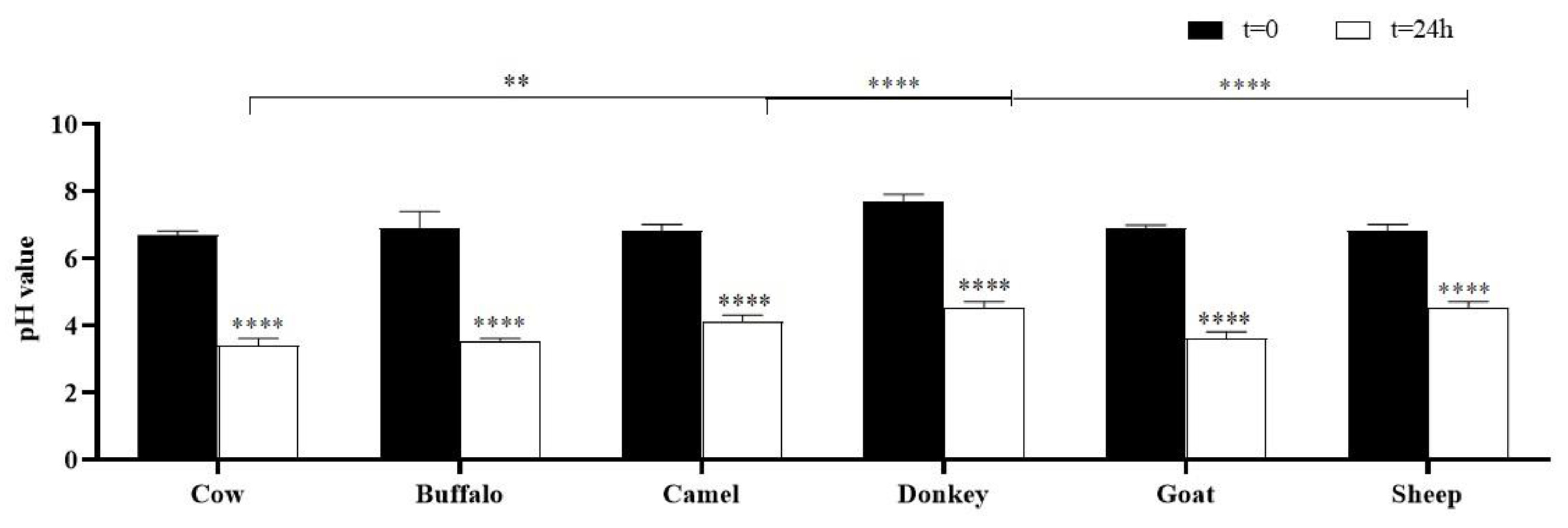 Molecules 29 02710 g001