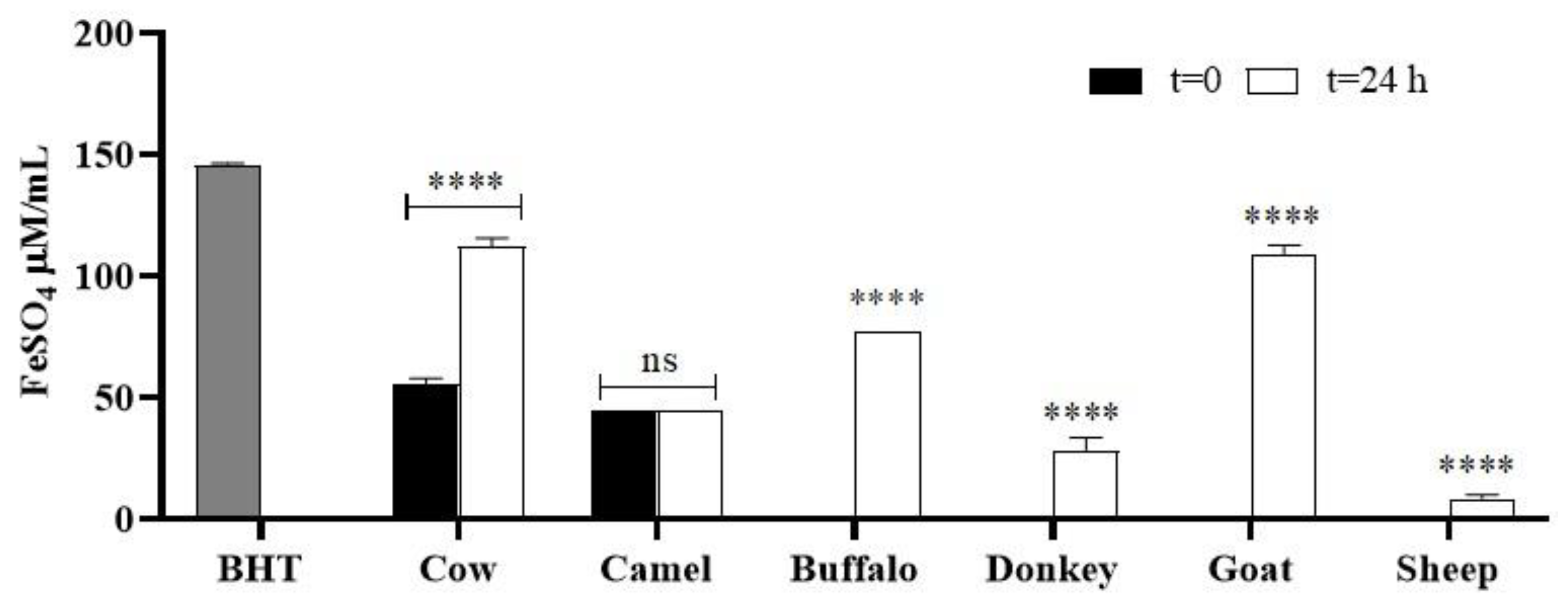 Molecules 29 02710 g003