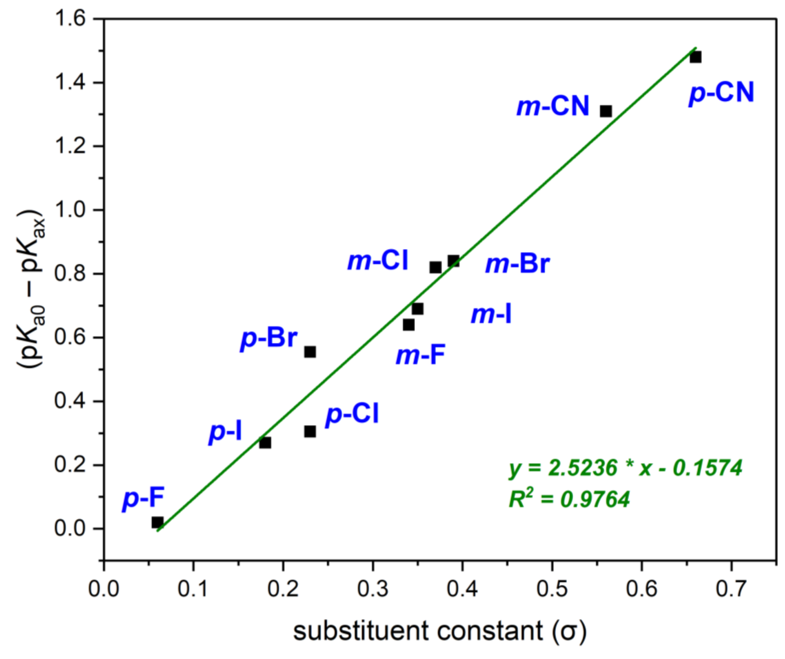 Molecules 29 02713 g004