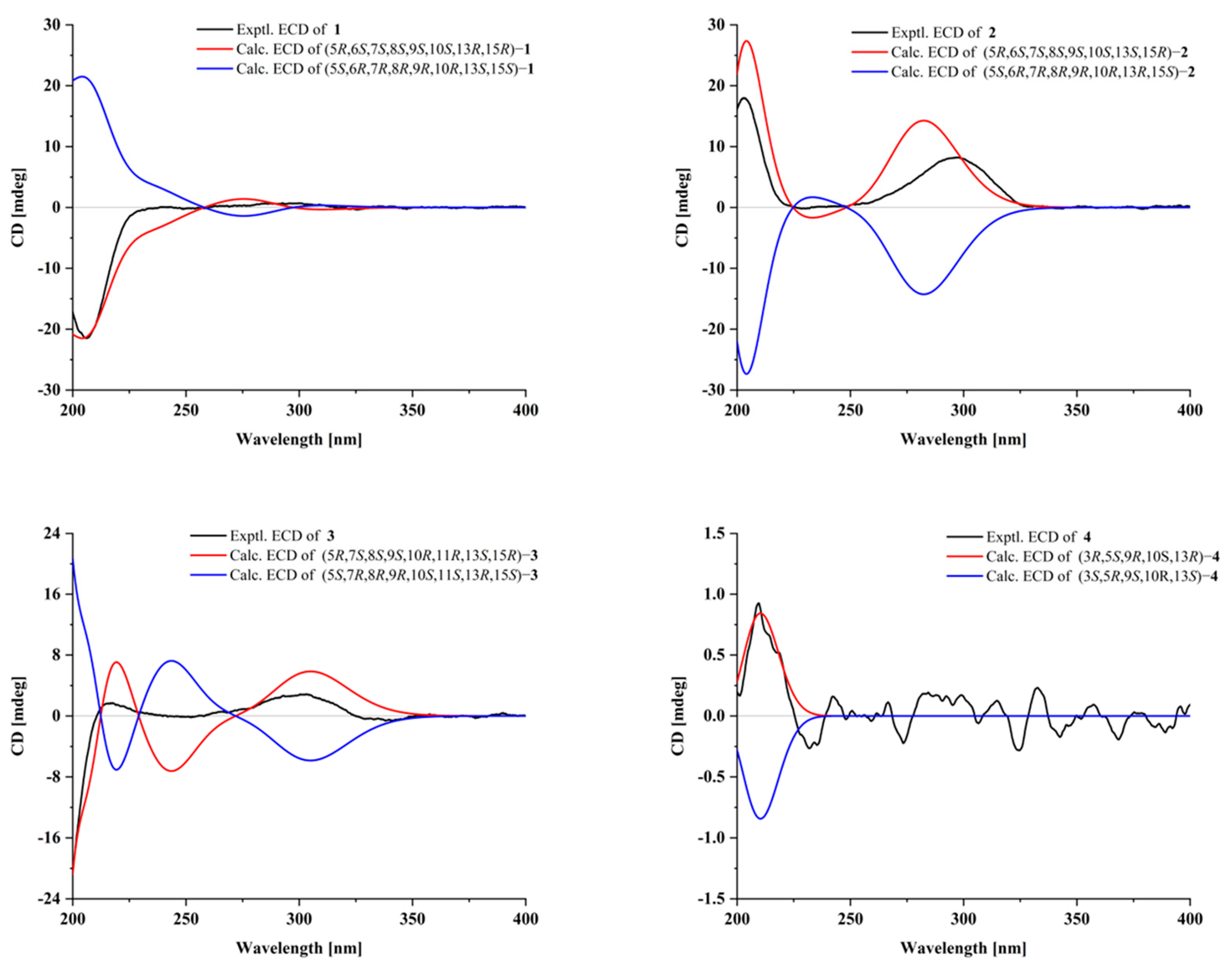 Molecules 29 02733 g004