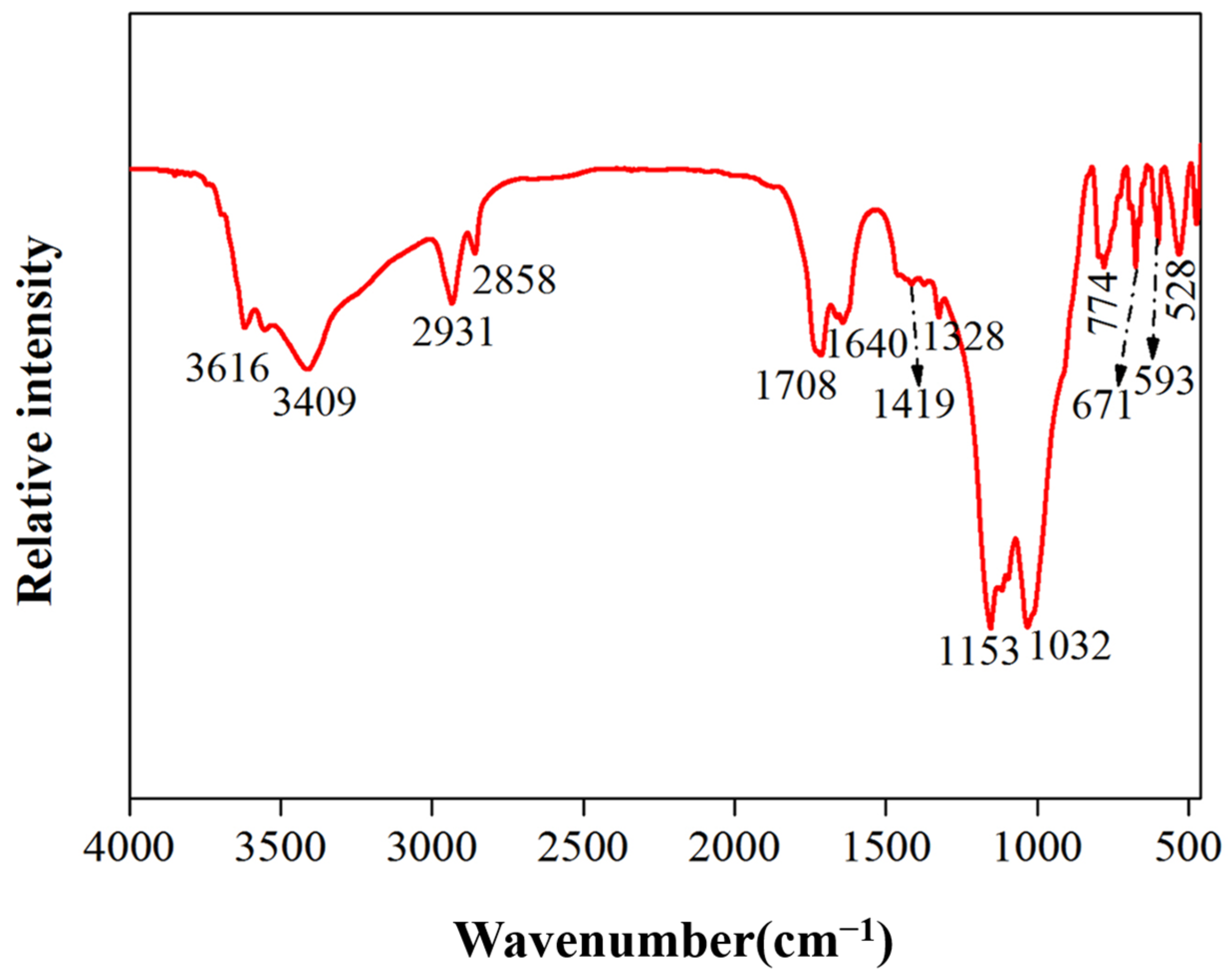 Molecules 29 02734 g005 Molecules 29 02734 g005