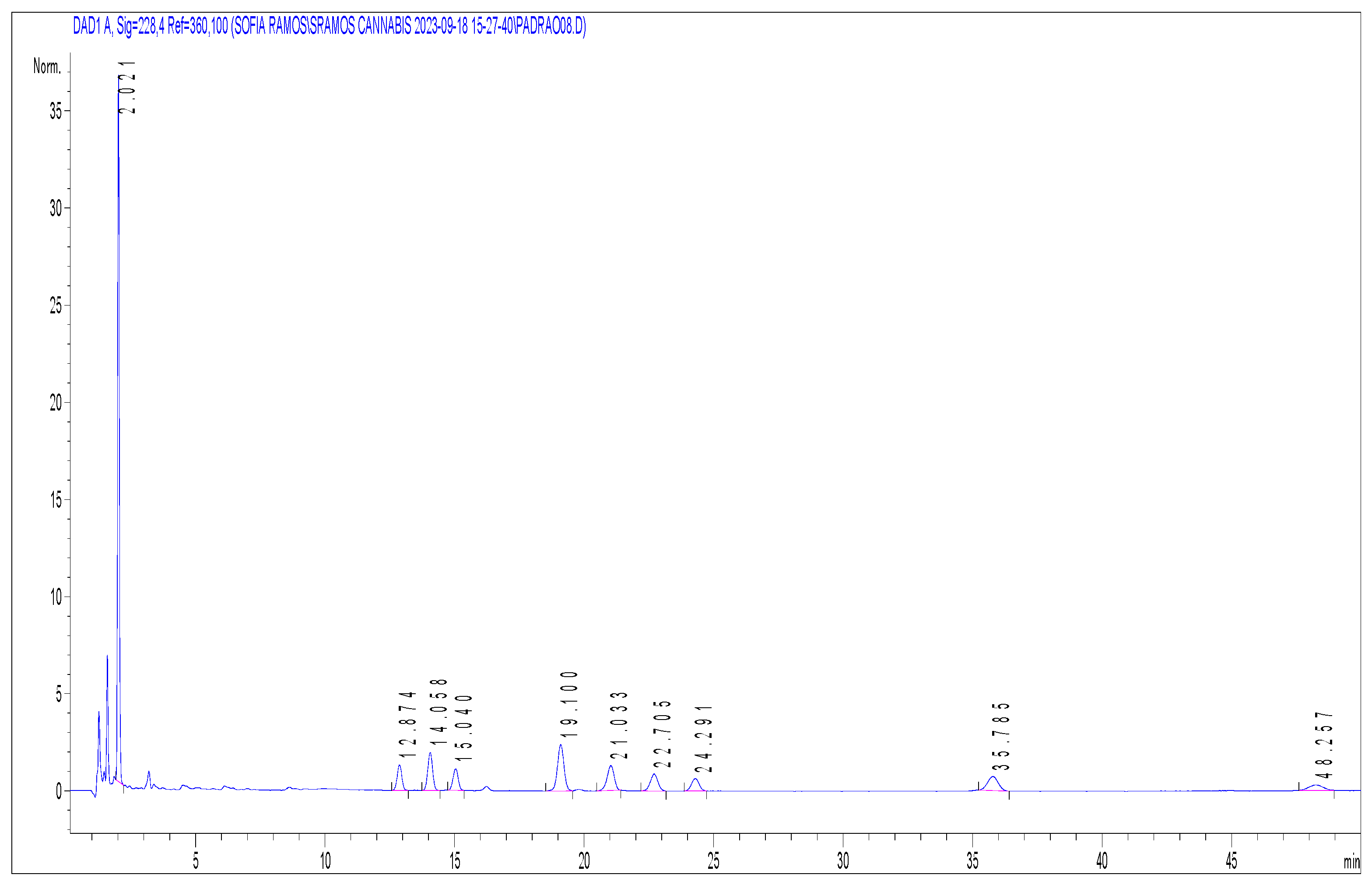 Molecules 29 02737 g003 Molecules 29 02737 g003