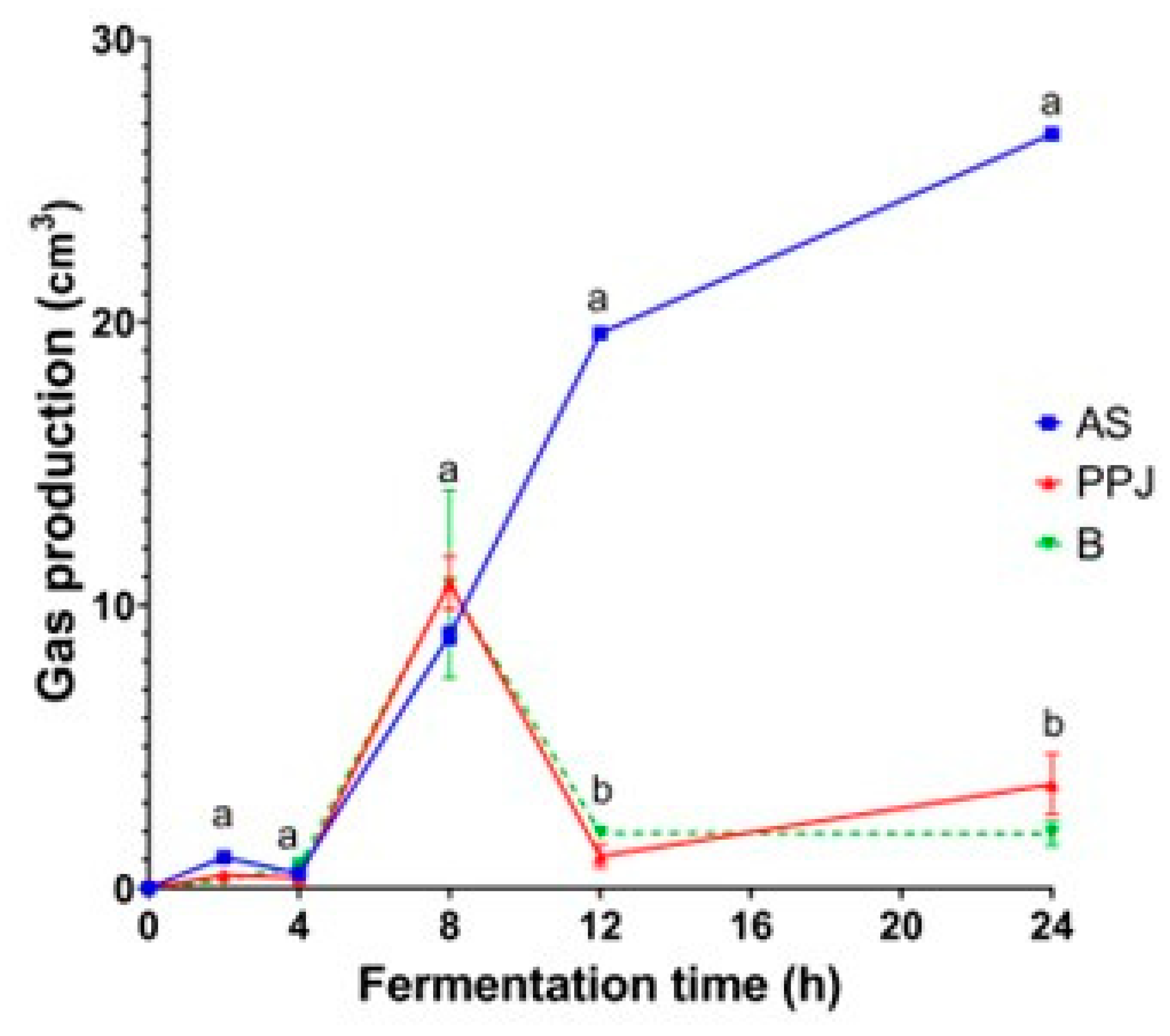Molecules 29 02742 g001