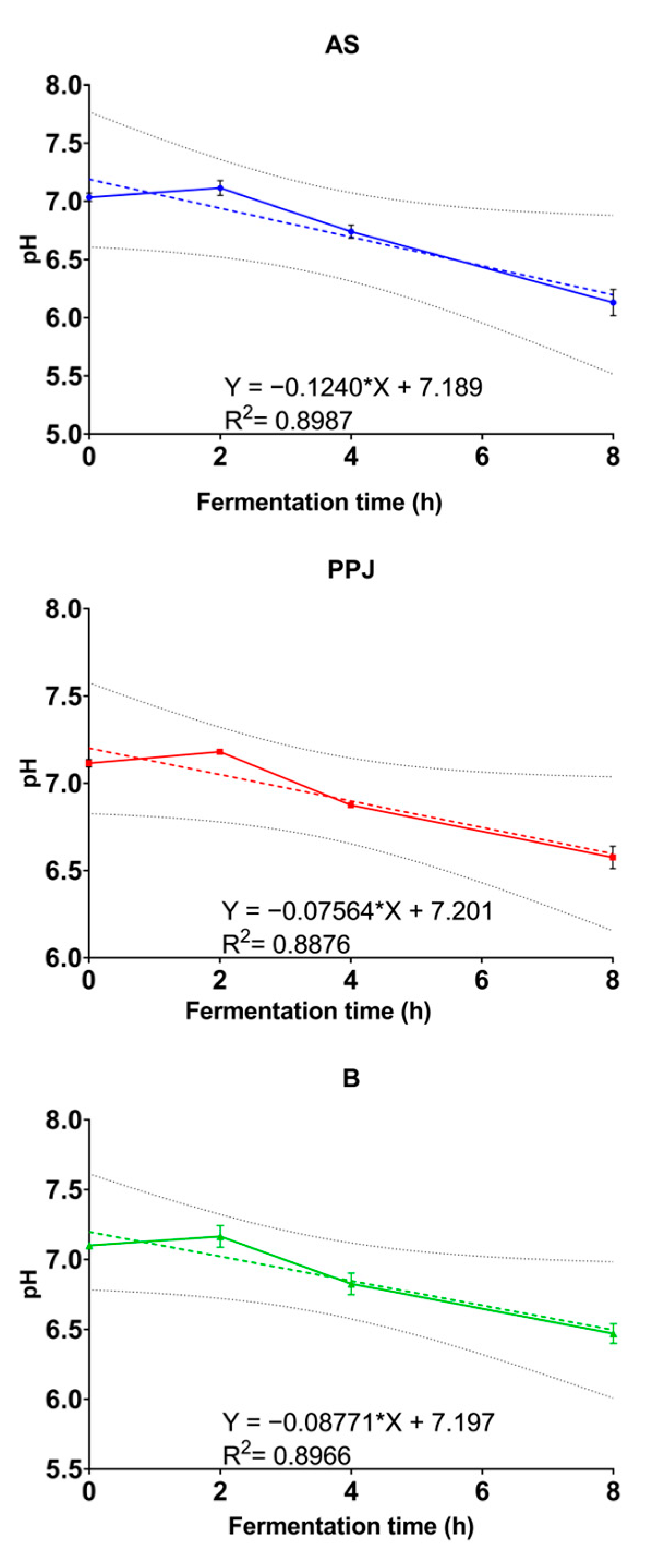 Molecules 29 02742 g003