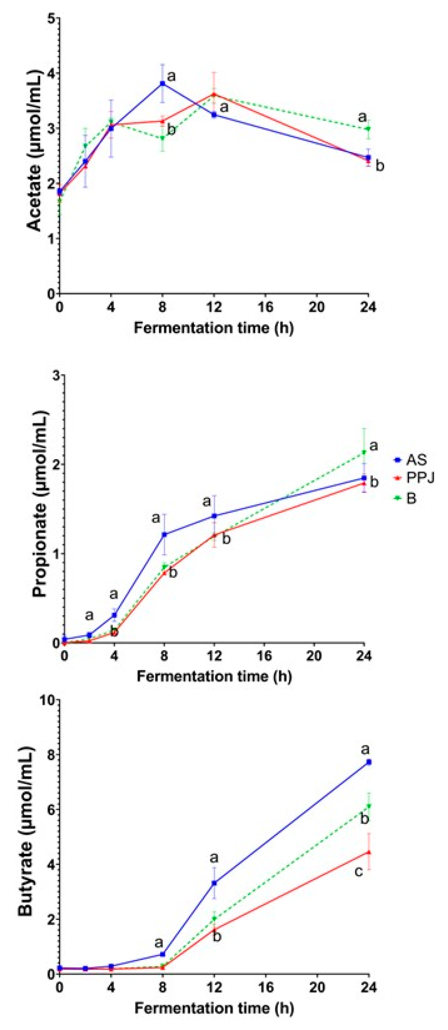 Molecules 29 02742 g004