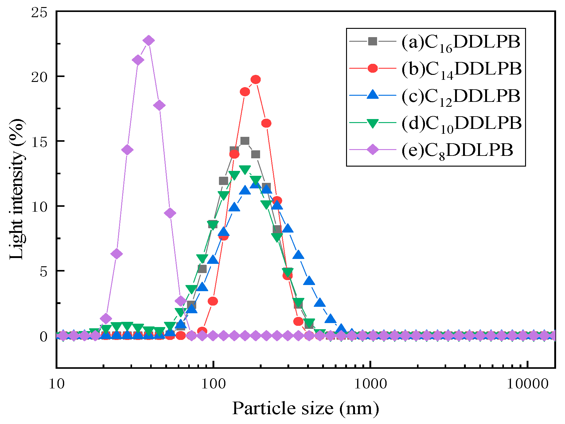 Molecules 29 02749 g007 Molecules 29 02749 g007