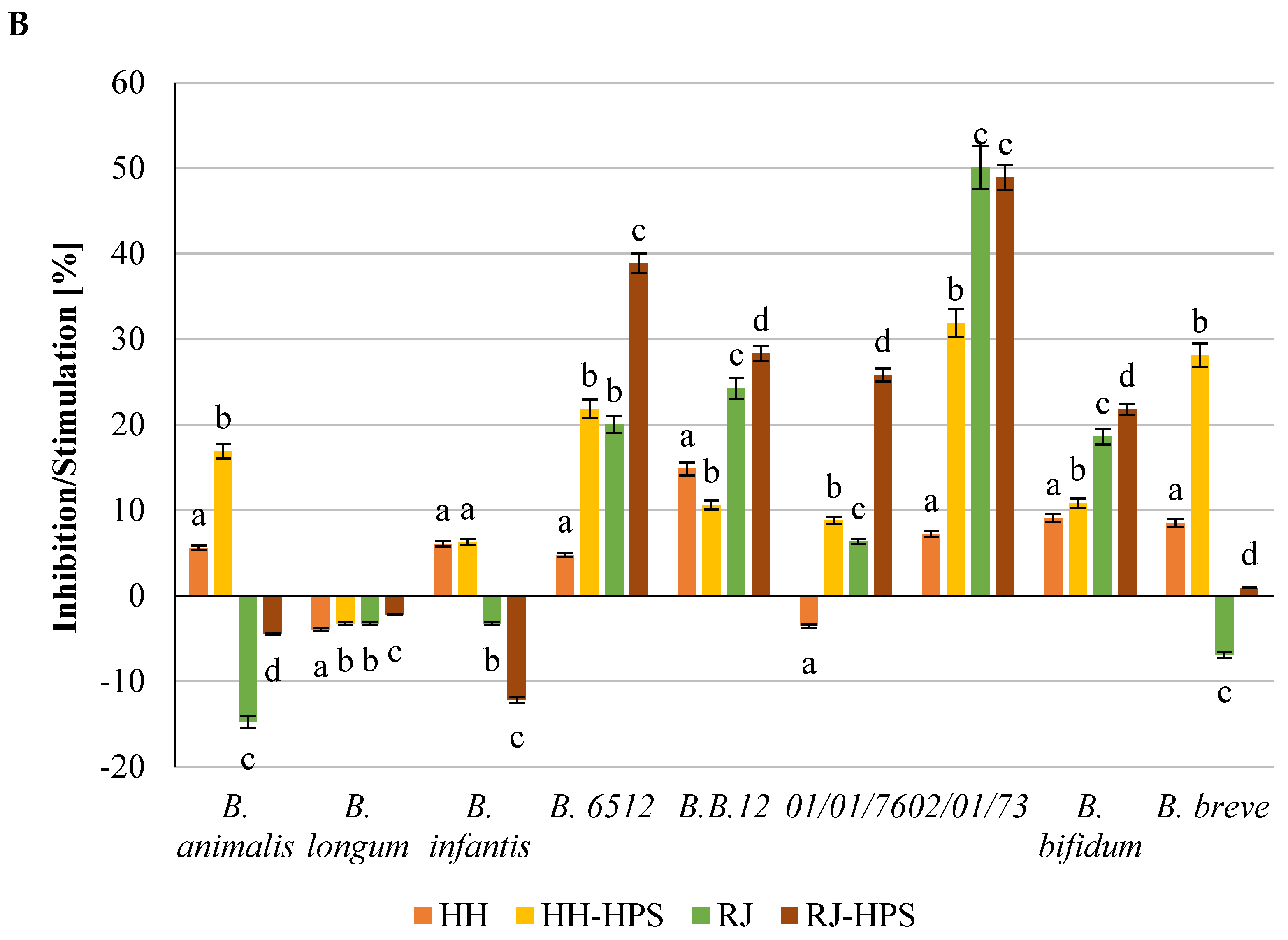 Molecules 29 02751 g005b