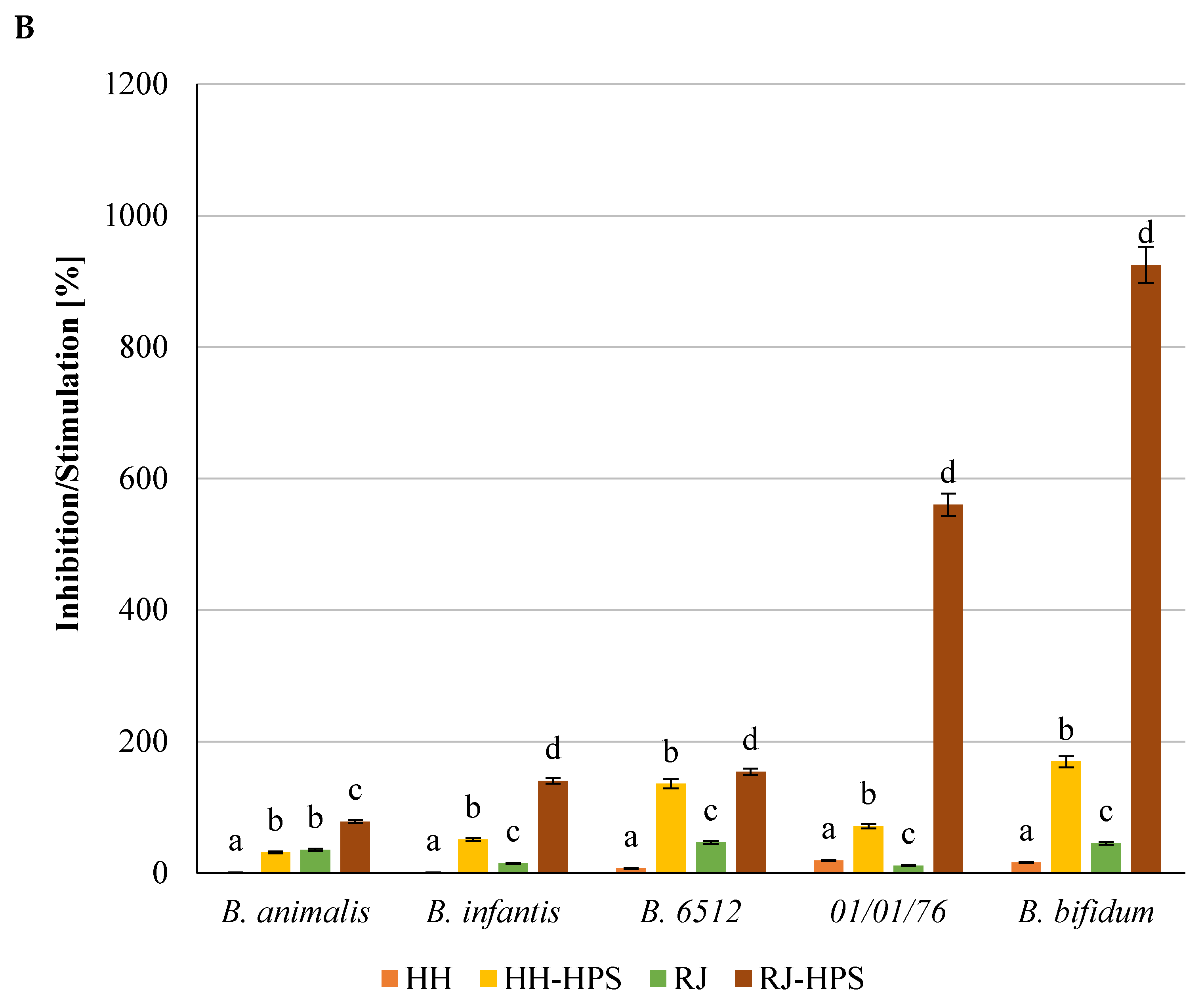 Molecules 29 02751 g007b