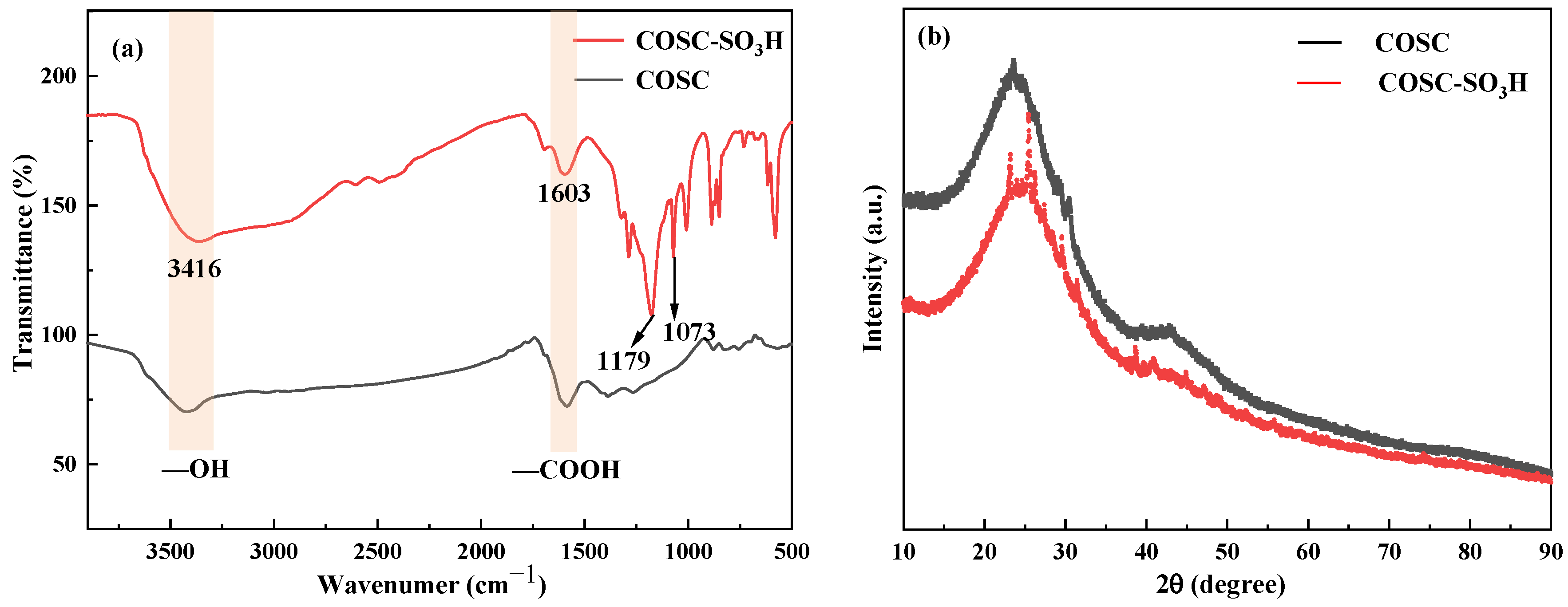 Molecules 29 02752 g001