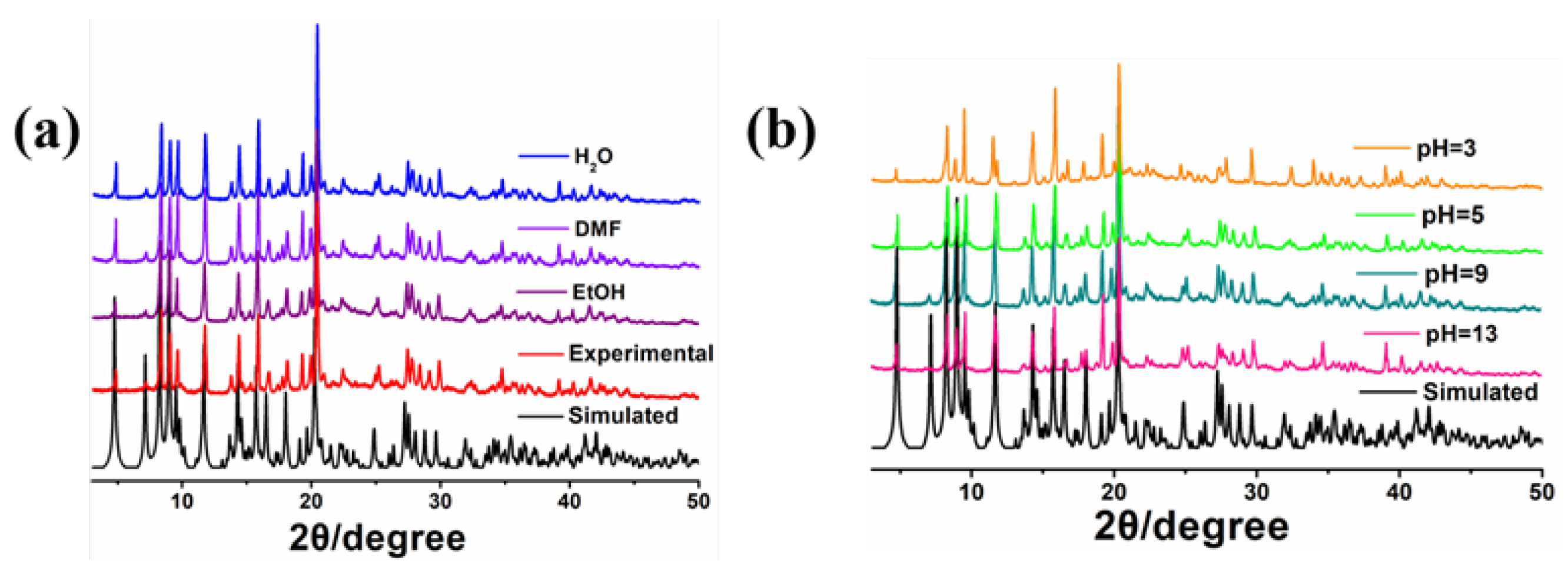 Molecules 29 02755 g003