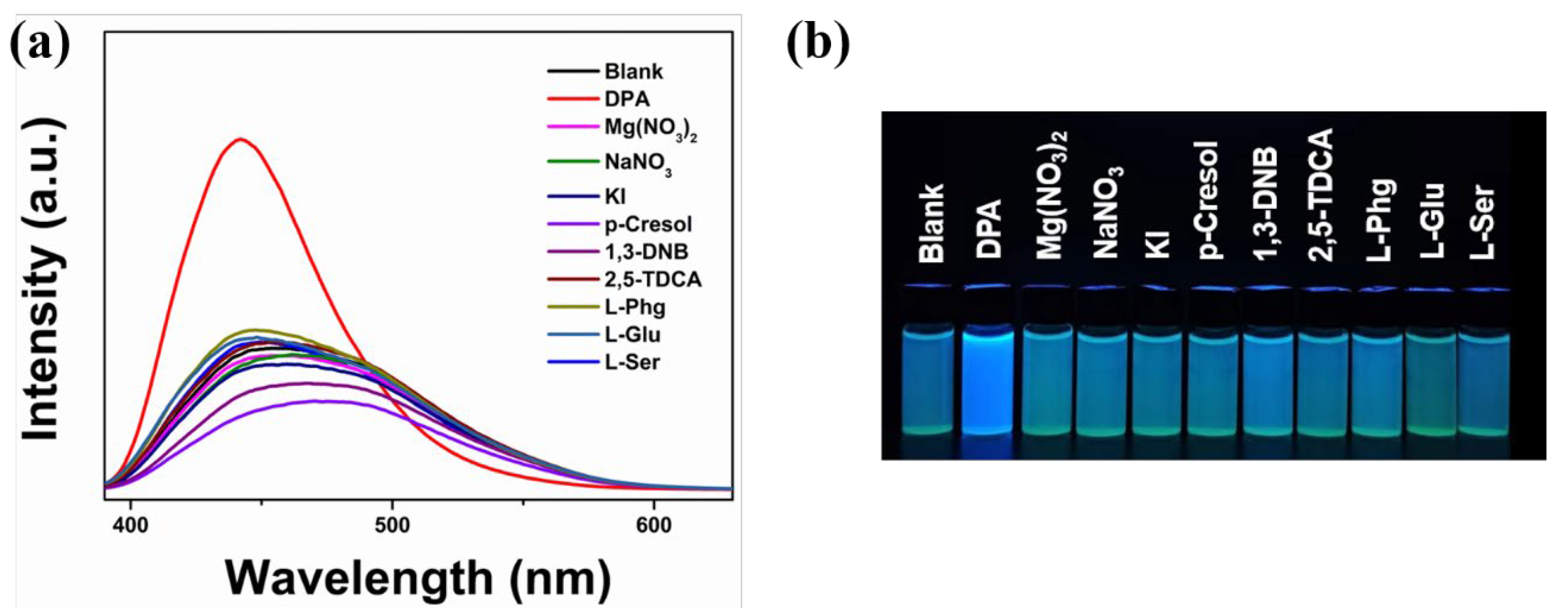 Molecules 29 02755 g004