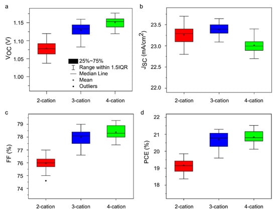Molecules 29 02758 g0a1