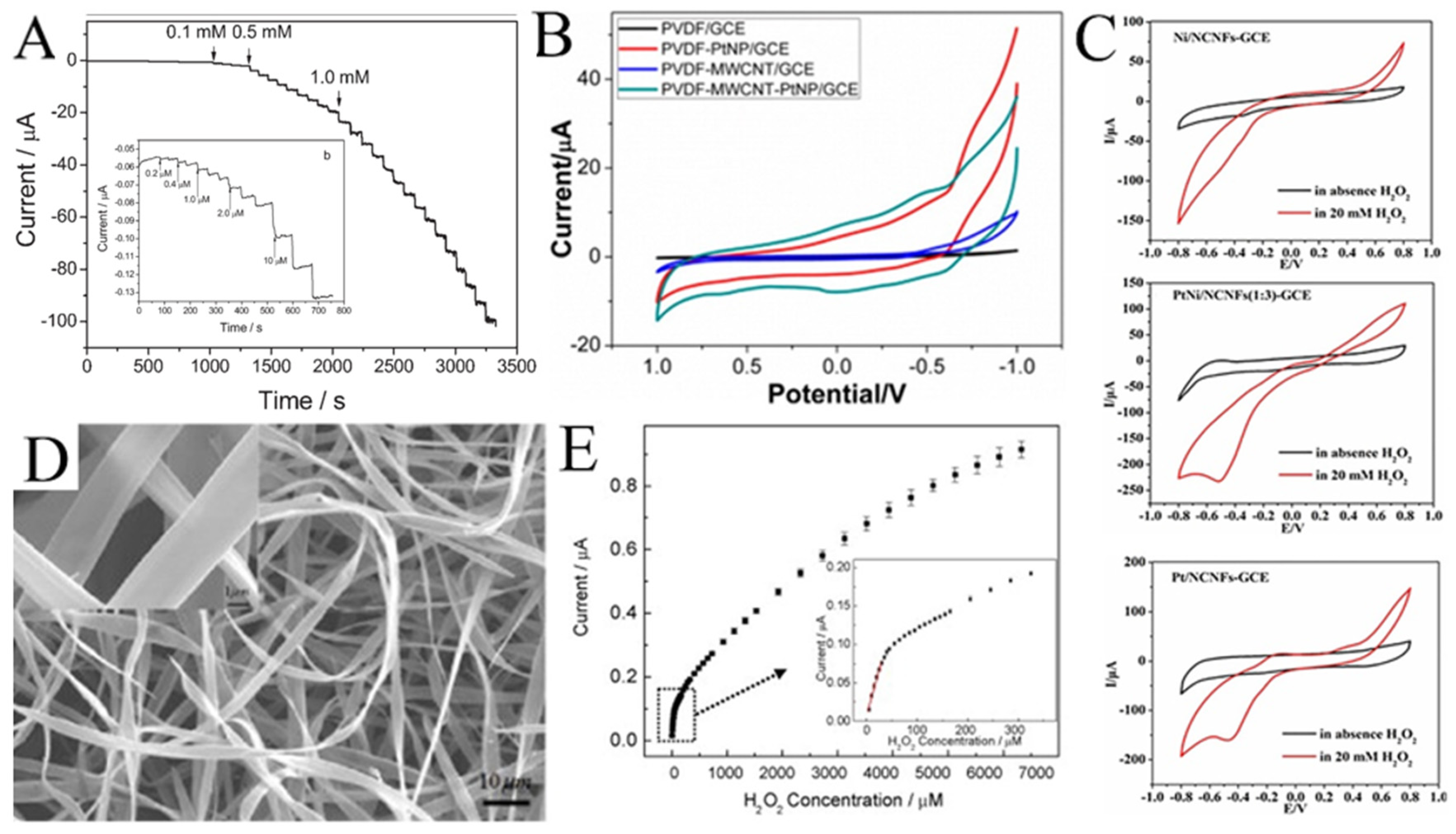 Molecules 29 02769 g008