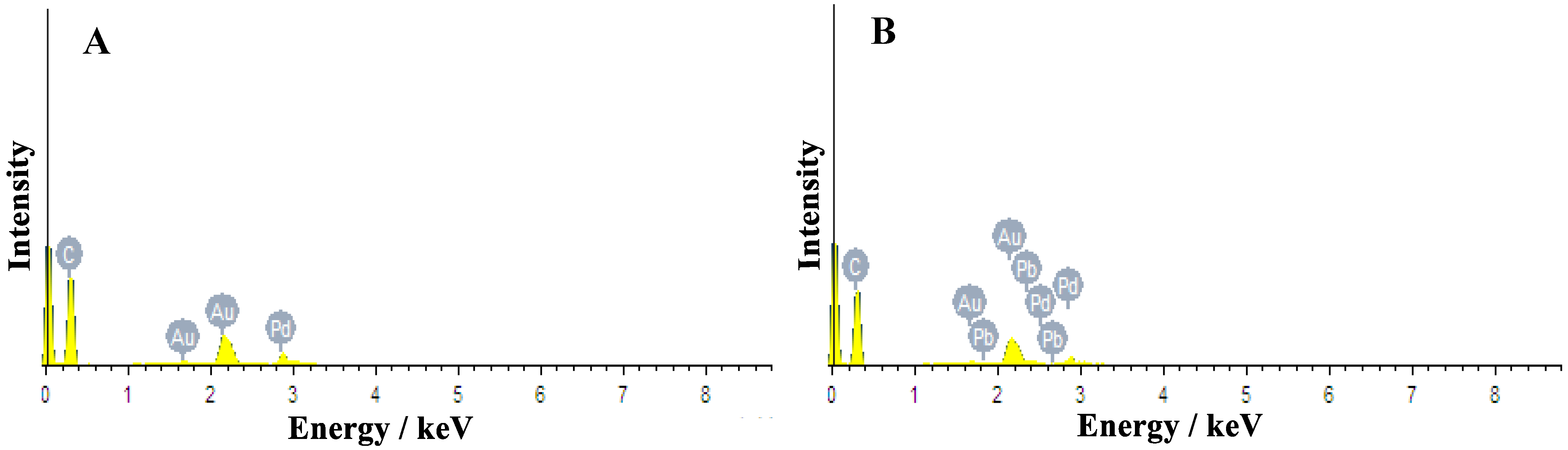 Molecules 29 02772 g003