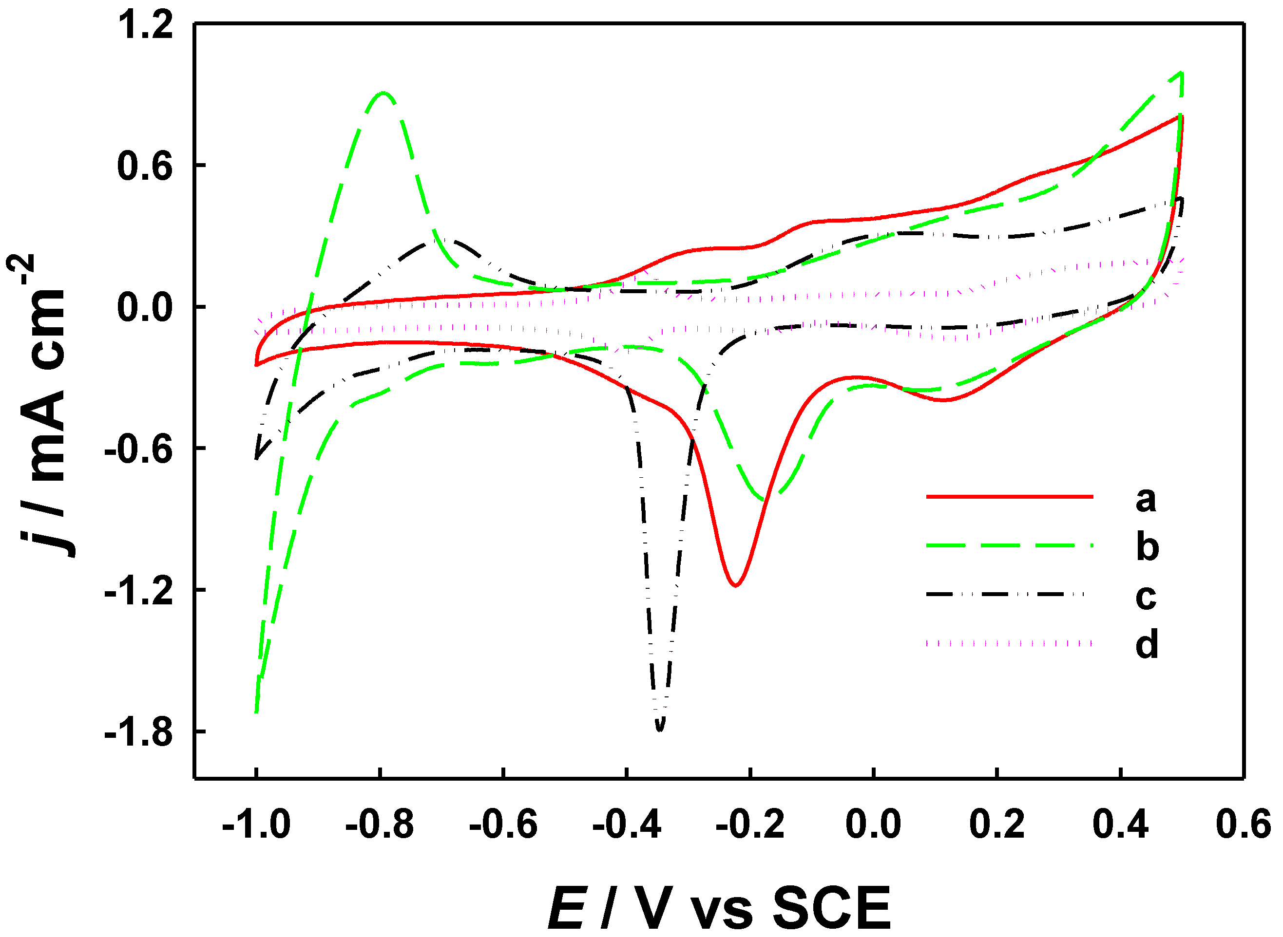 Molecules 29 02772 g005