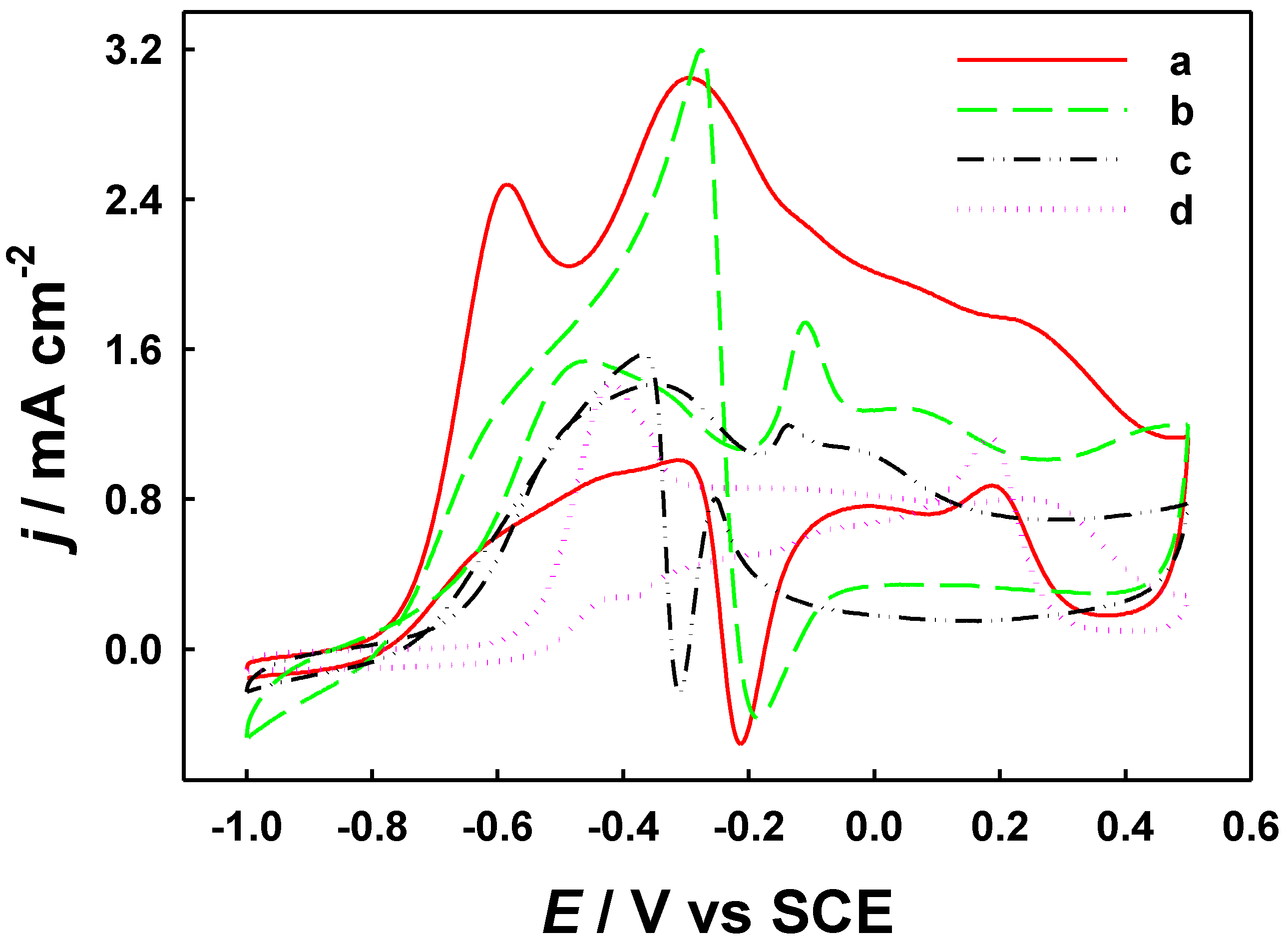 Molecules 29 02772 g006