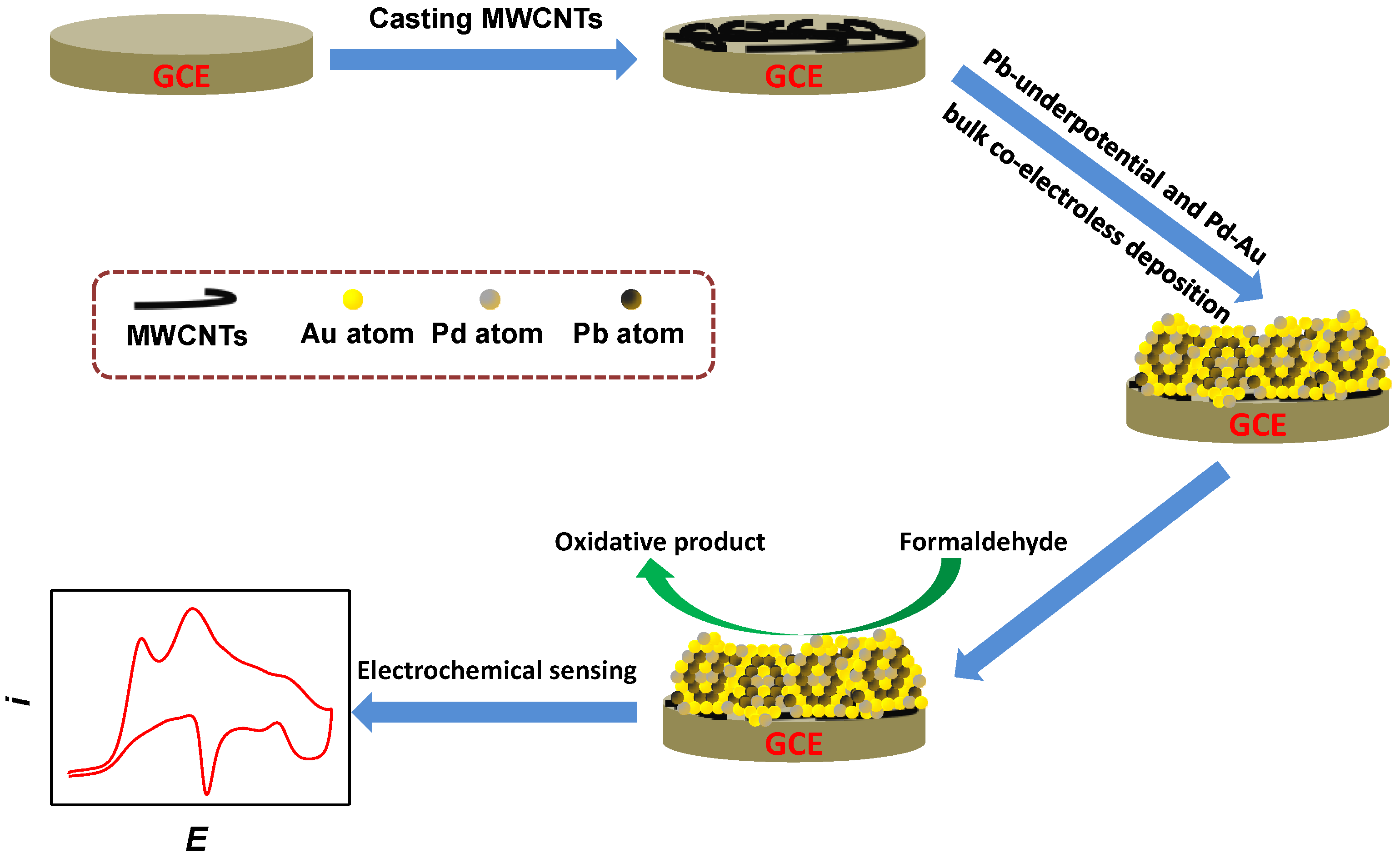 Molecules 29 02772 sch002