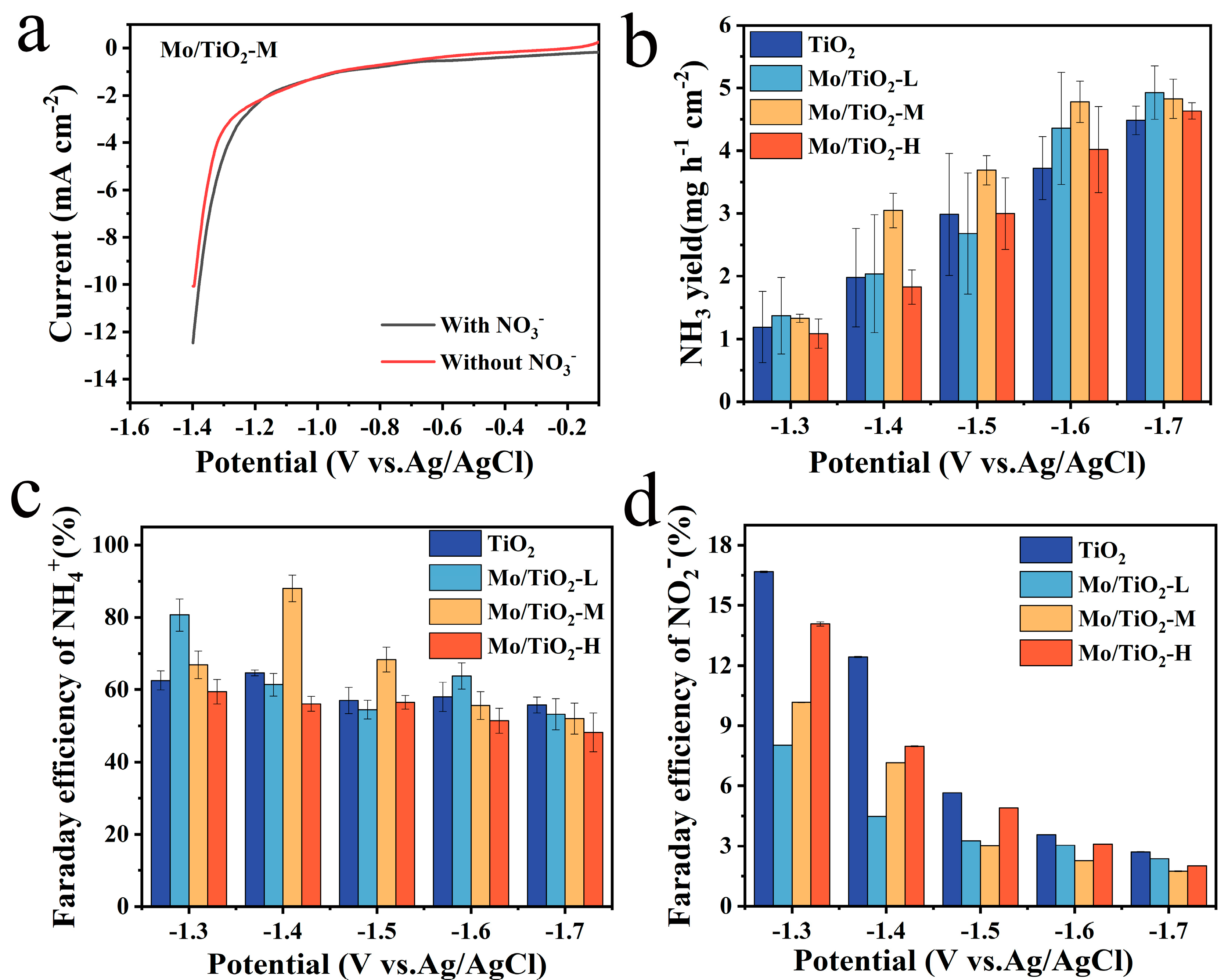 Molecules 29 02782 g005