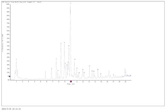 Molecules 29 02786 g005