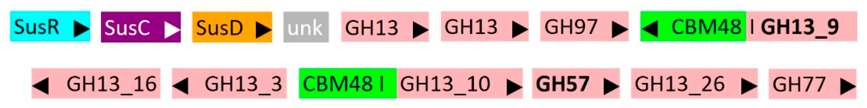 Molecules 29 02788 g001