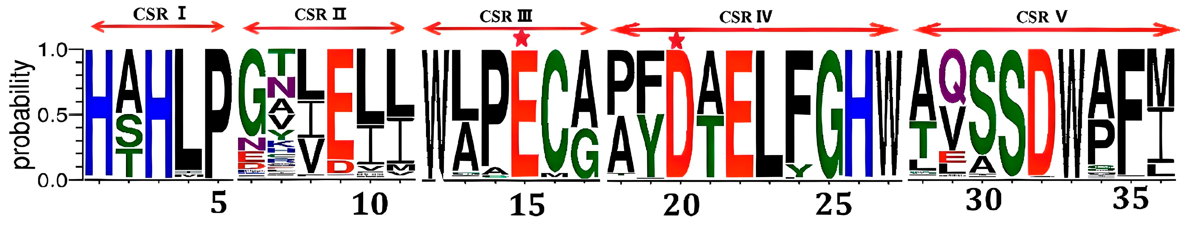 Molecules 29 02788 g002