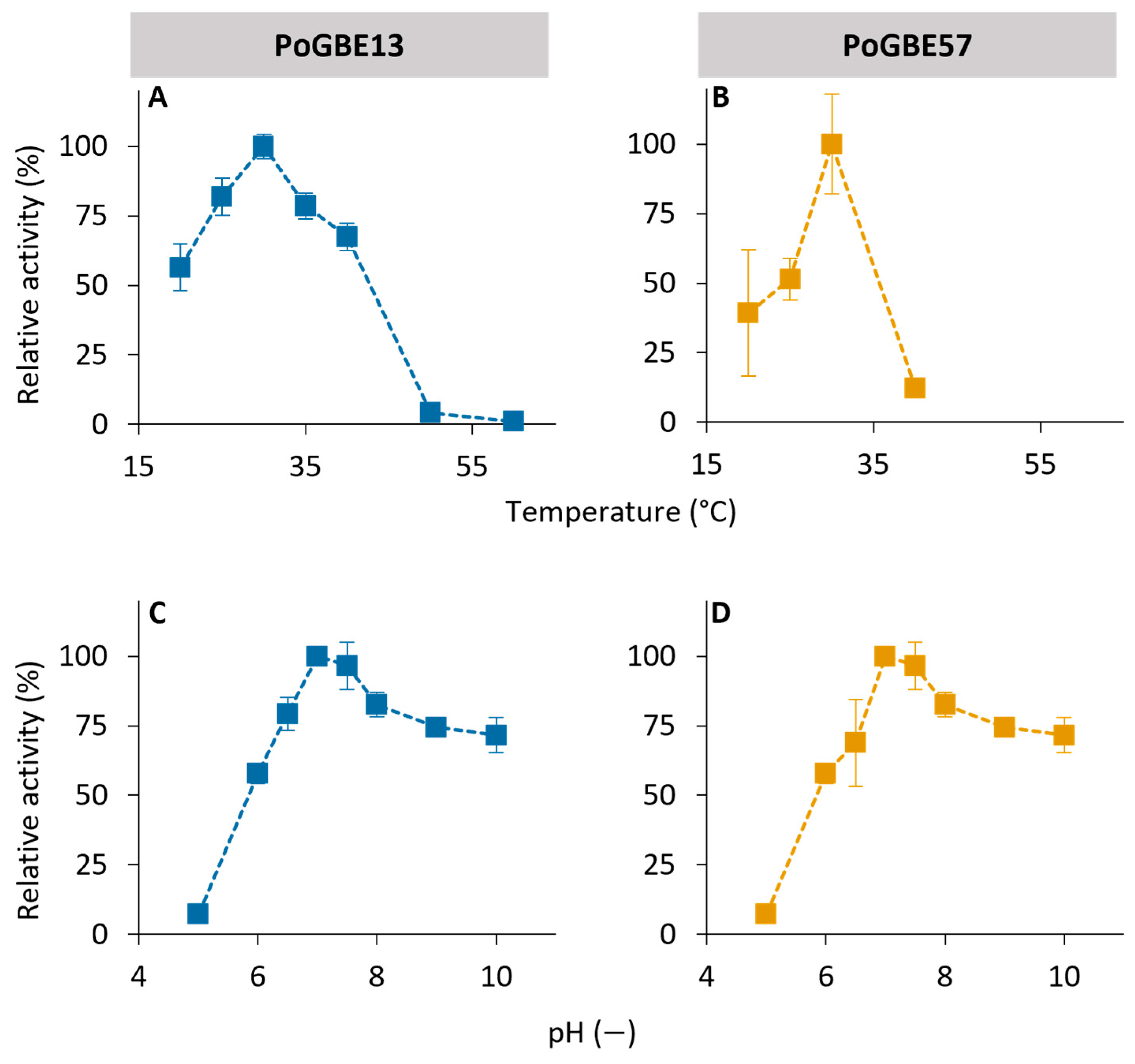 Molecules 29 02788 g003