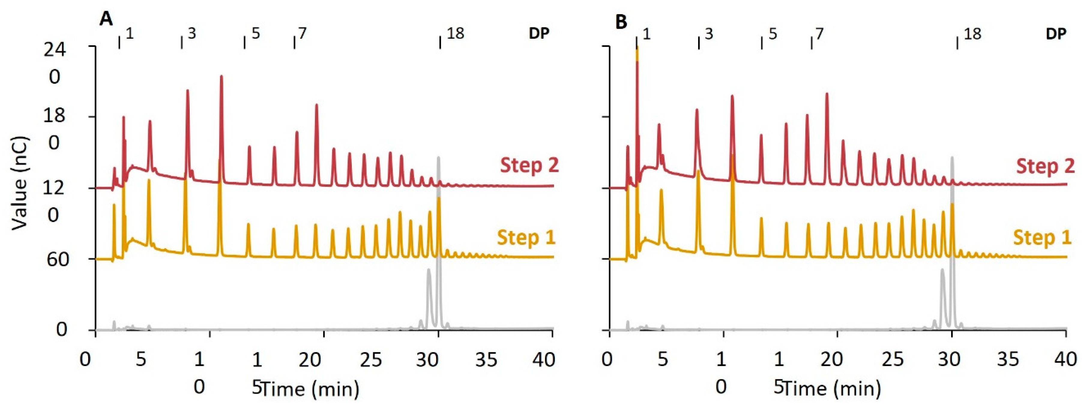 Molecules 29 02788 g006