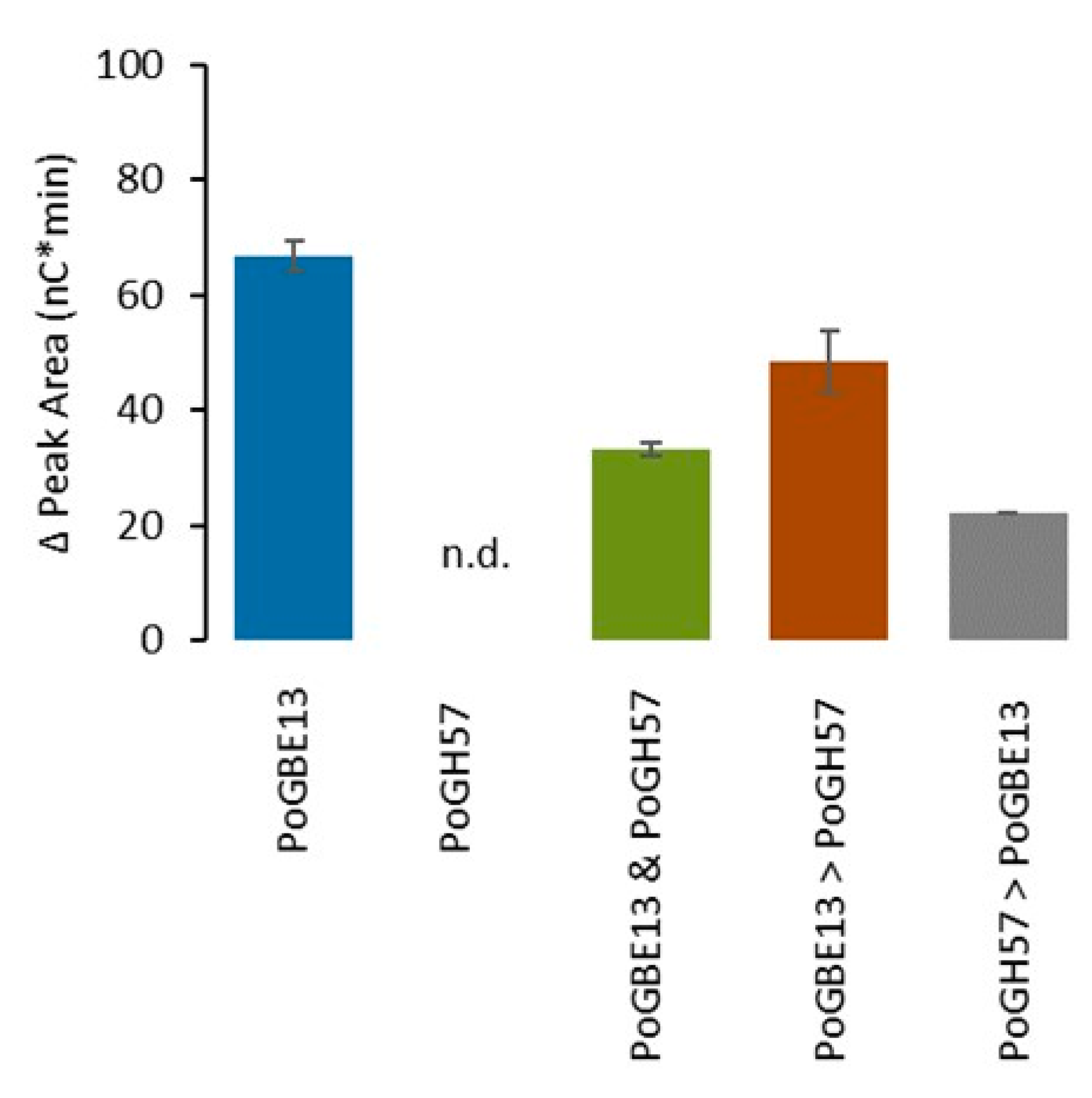 Molecules 29 02788 g007