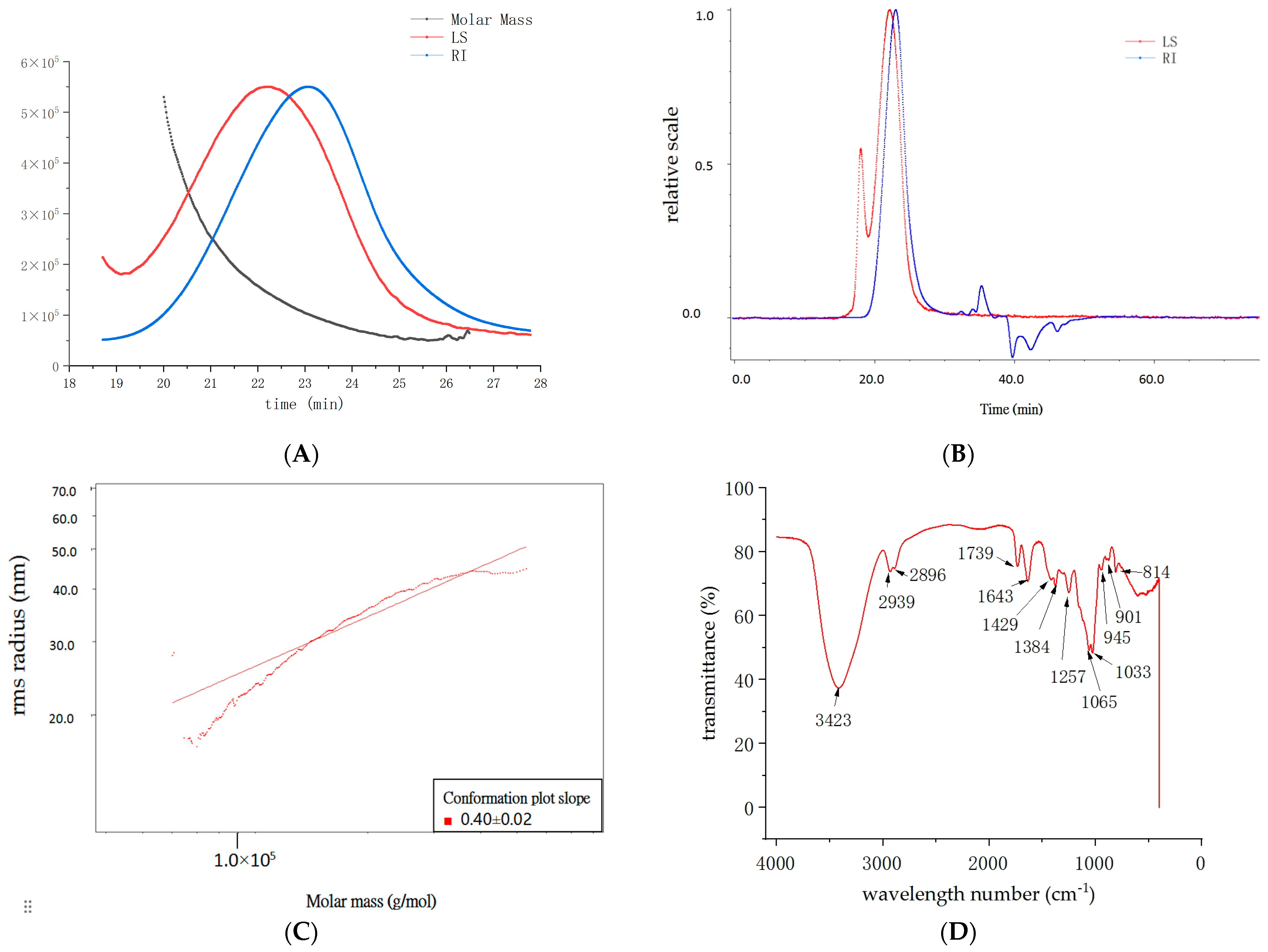 Molecules 29 02791 g001