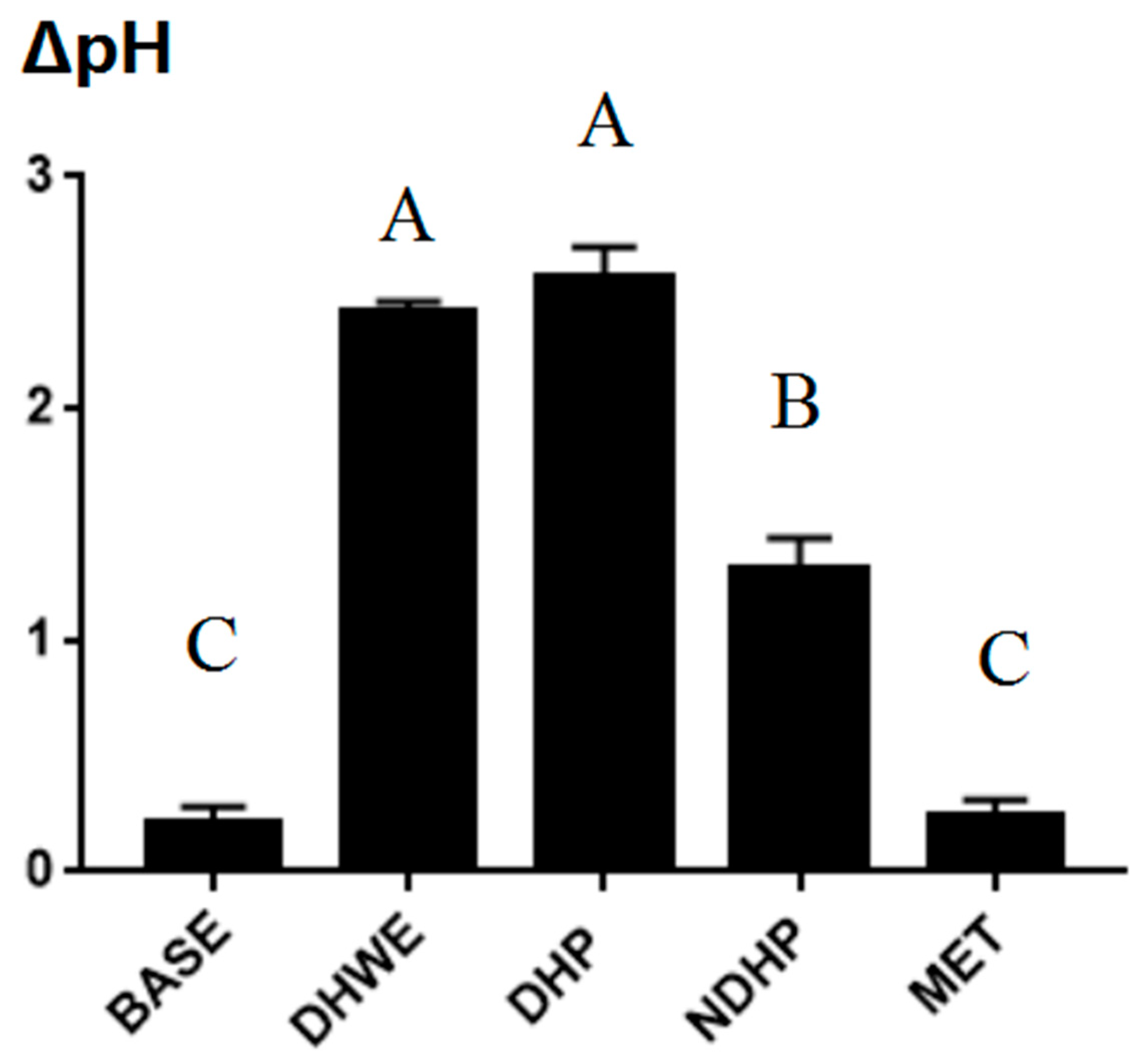Molecules 29 02791 g003