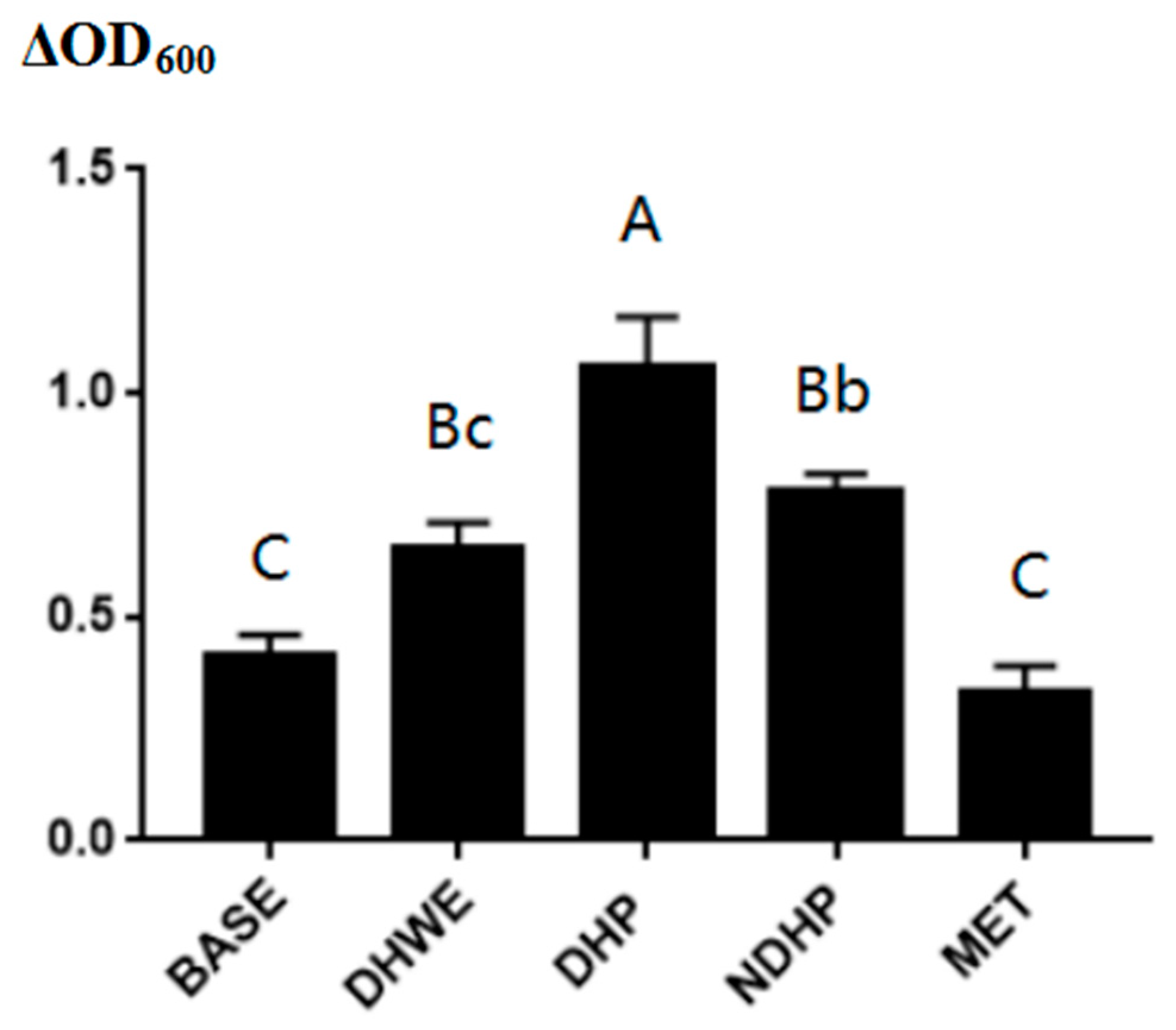 Molecules 29 02791 g004