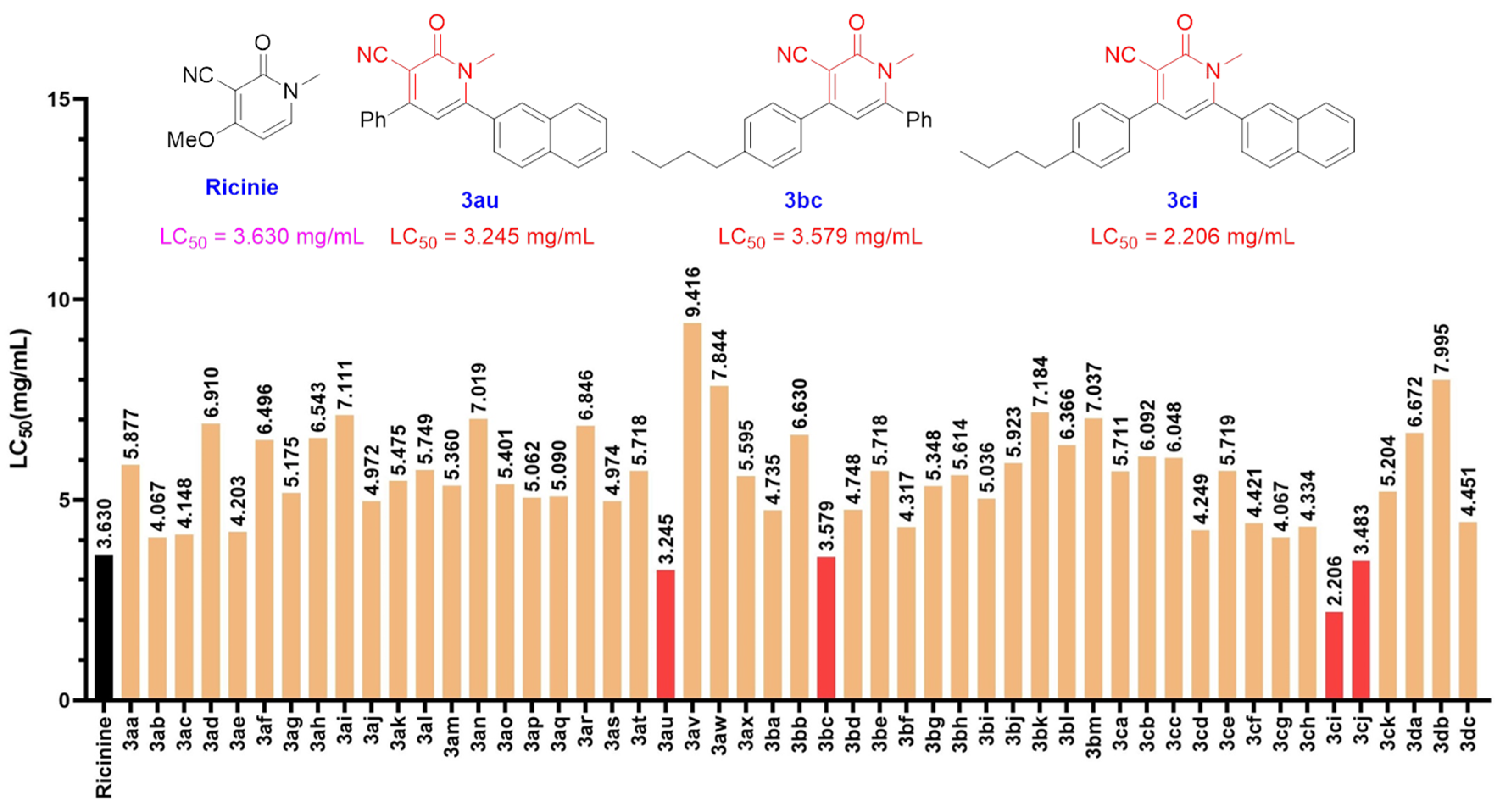 Molecules 29 02792 g002