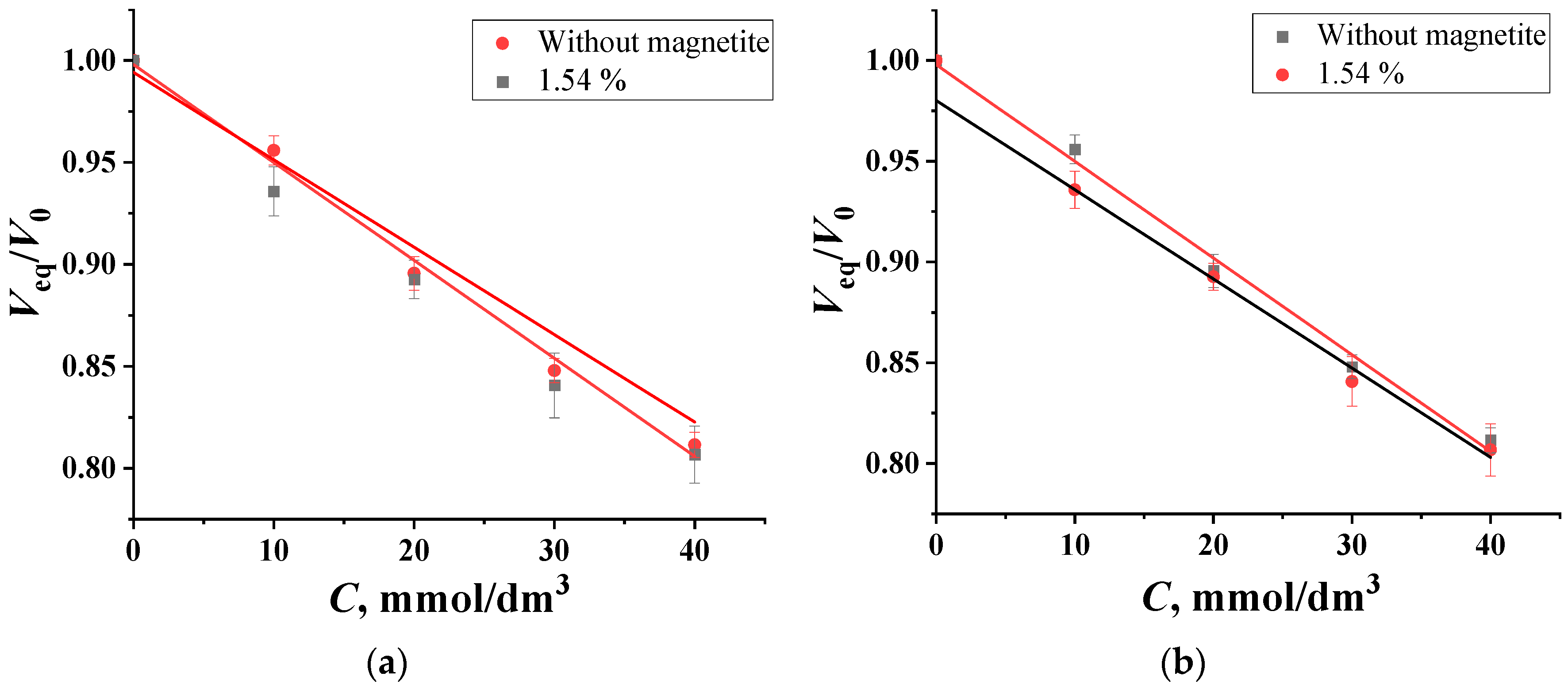 Molecules 29 02794 g004