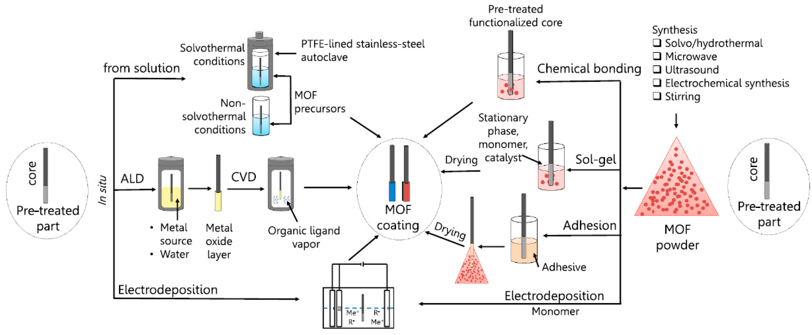 Molecules 29 02802 g001 Molecules 29 02802 g001