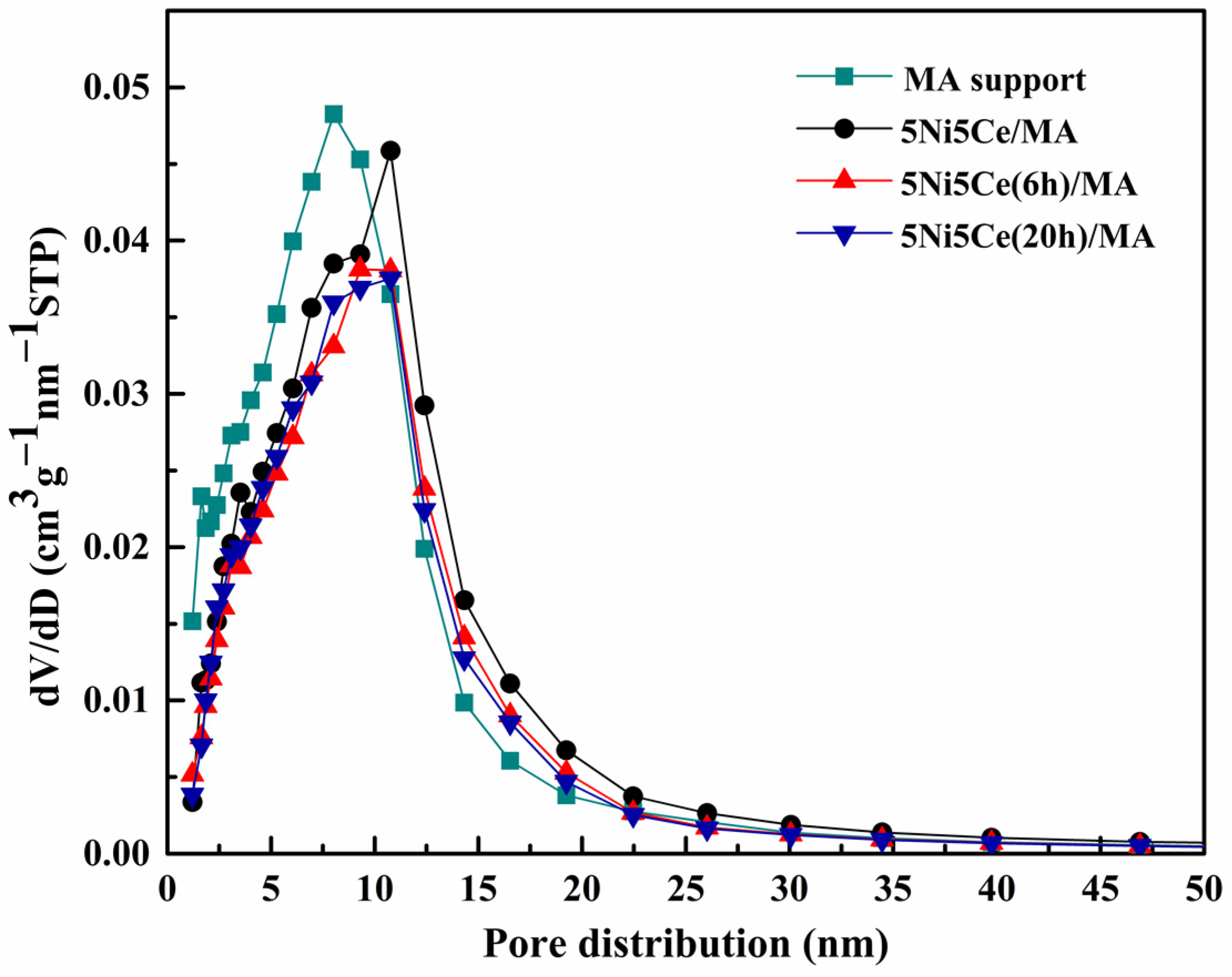 Molecules 29 02803 g003