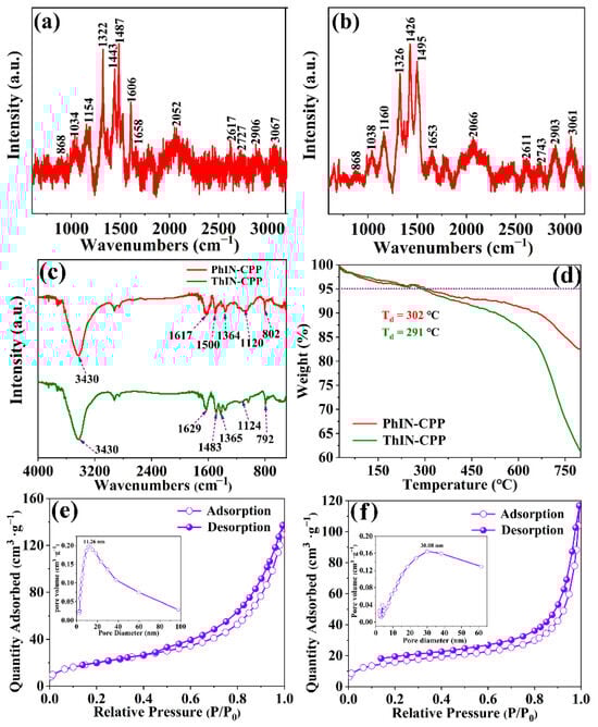 Molecules 29 02807 g003