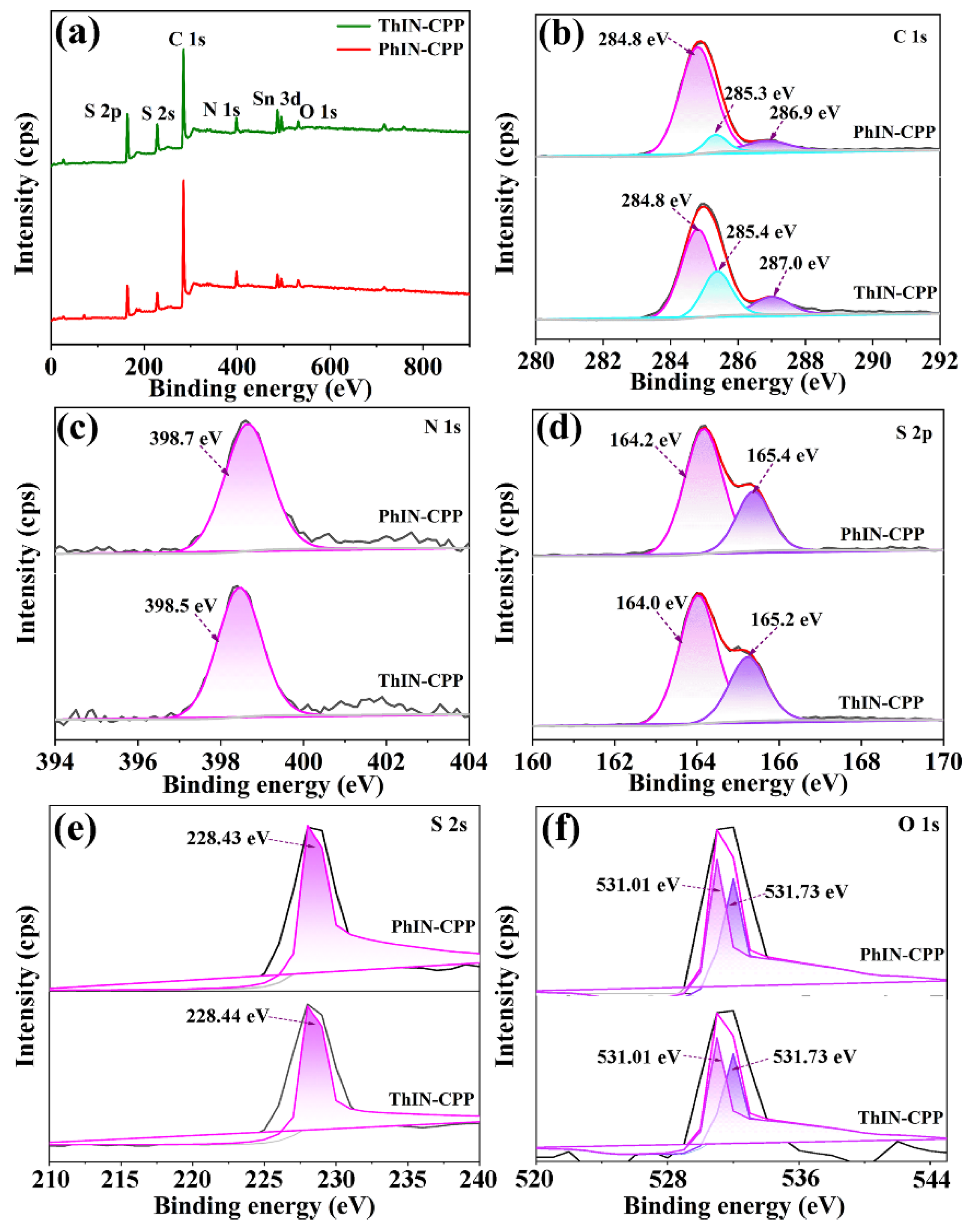 Molecules 29 02807 g004