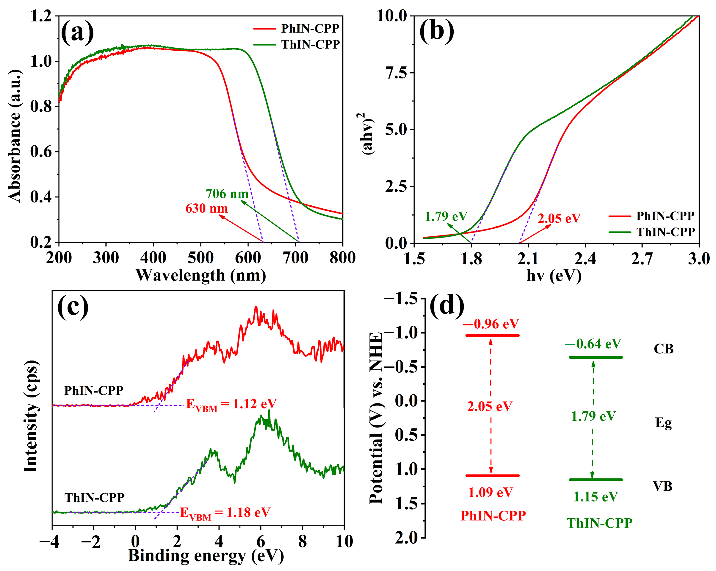 Molecules 29 02807 g005